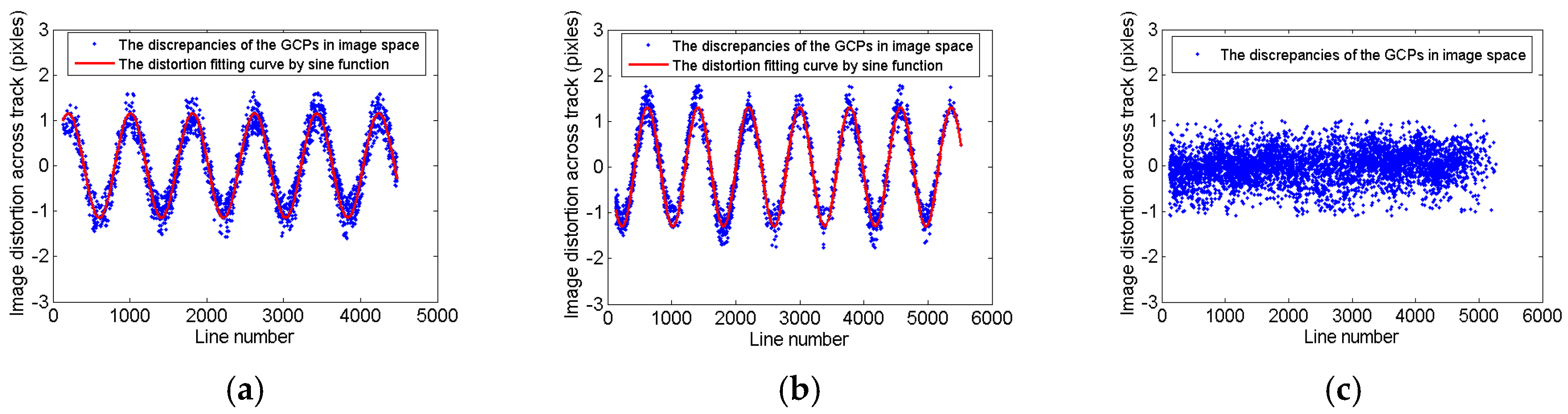 Remotesensing 11 00016 g014