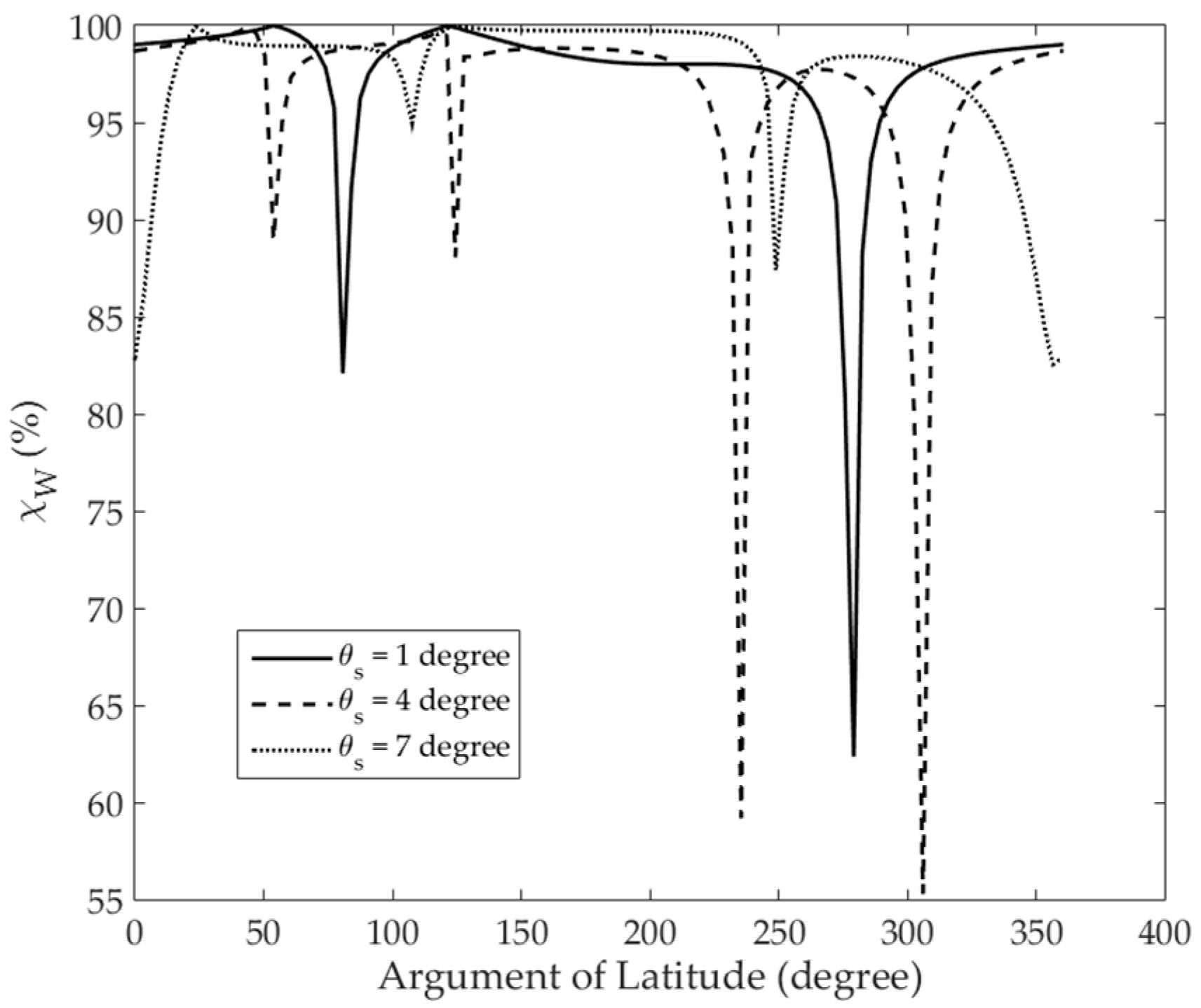 Remotesensing 11 00017 g004