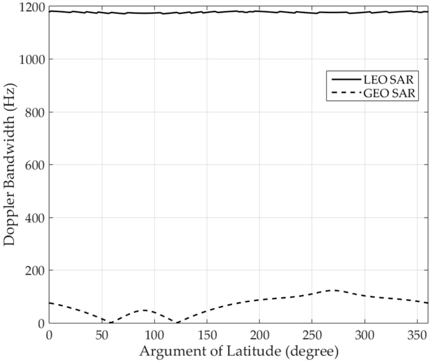 Remotesensing 11 00017 g006