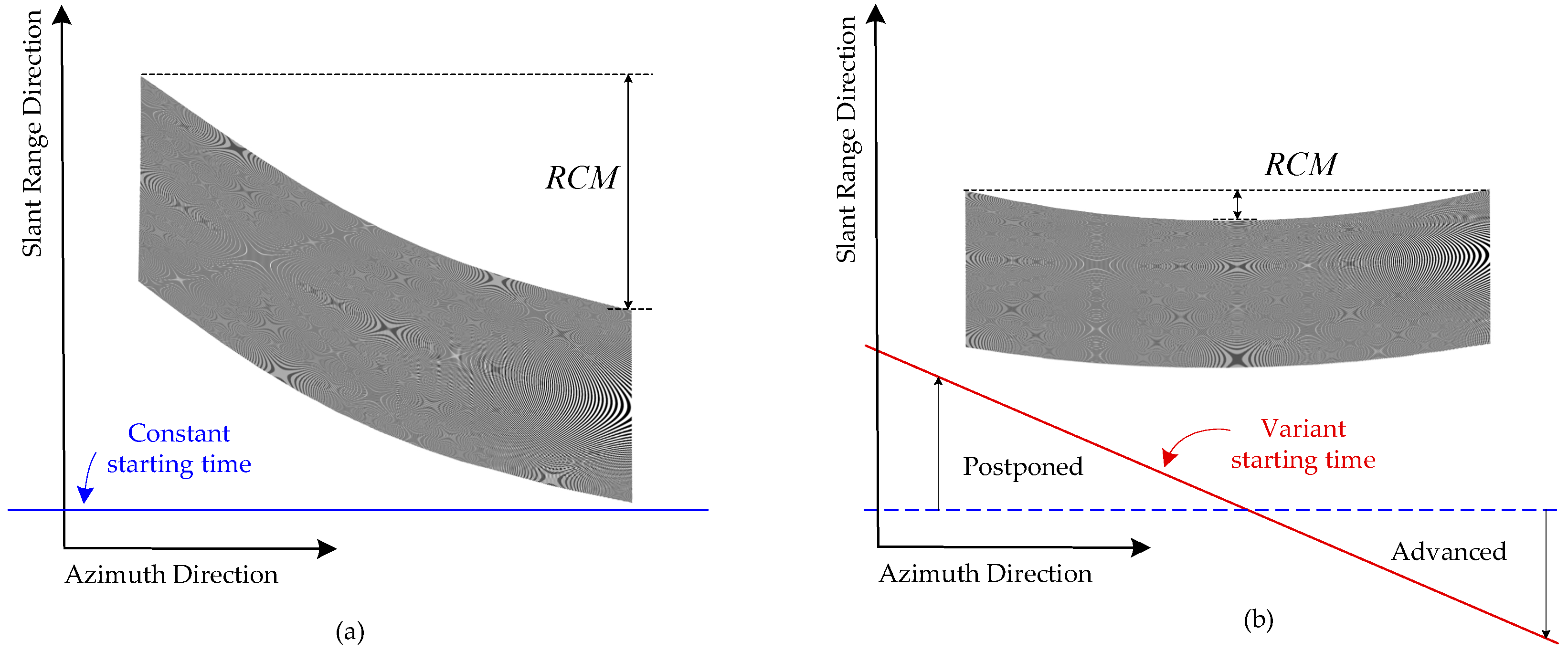 Remotesensing 11 00017 g007