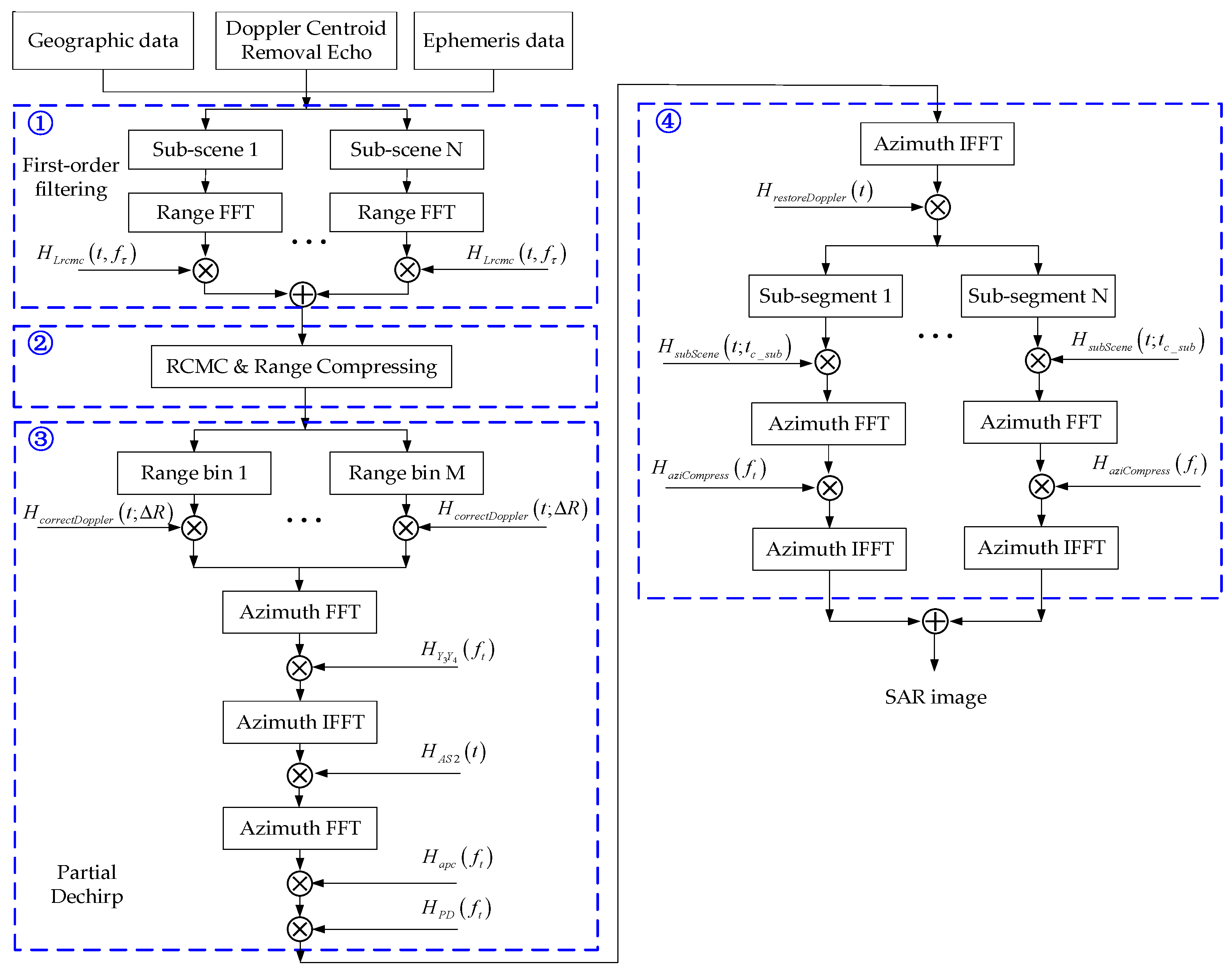 Remotesensing 11 00017 g010