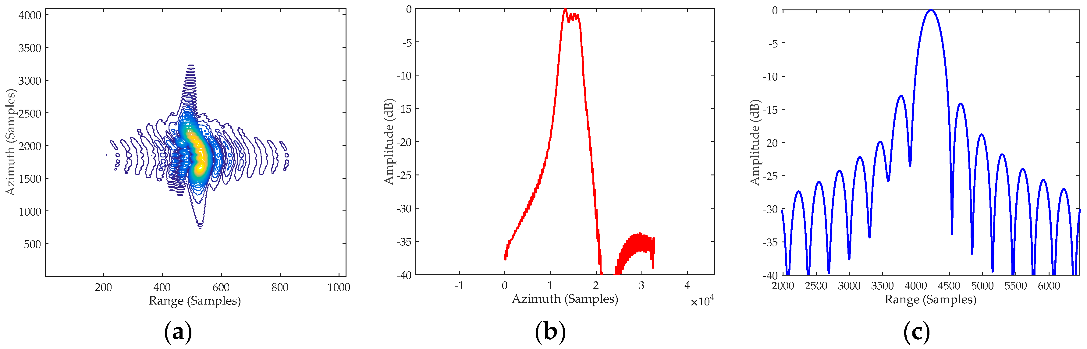 Remotesensing 11 00017 g016a