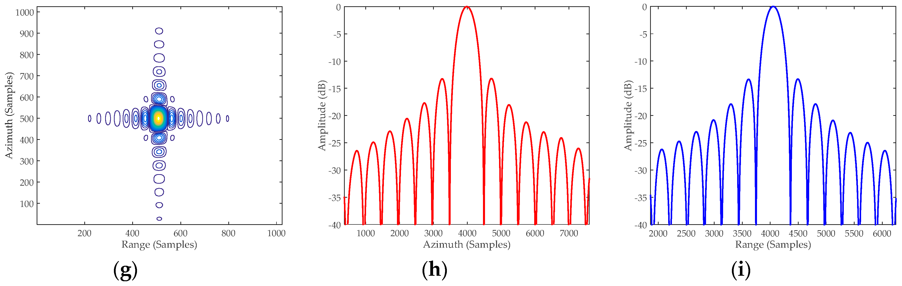 Remotesensing 11 00017 g017b