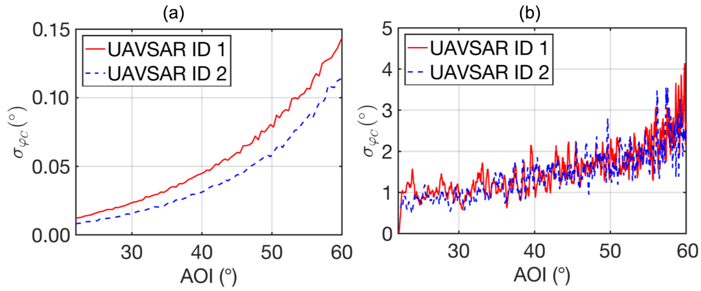 Remotesensing 11 00018 g003