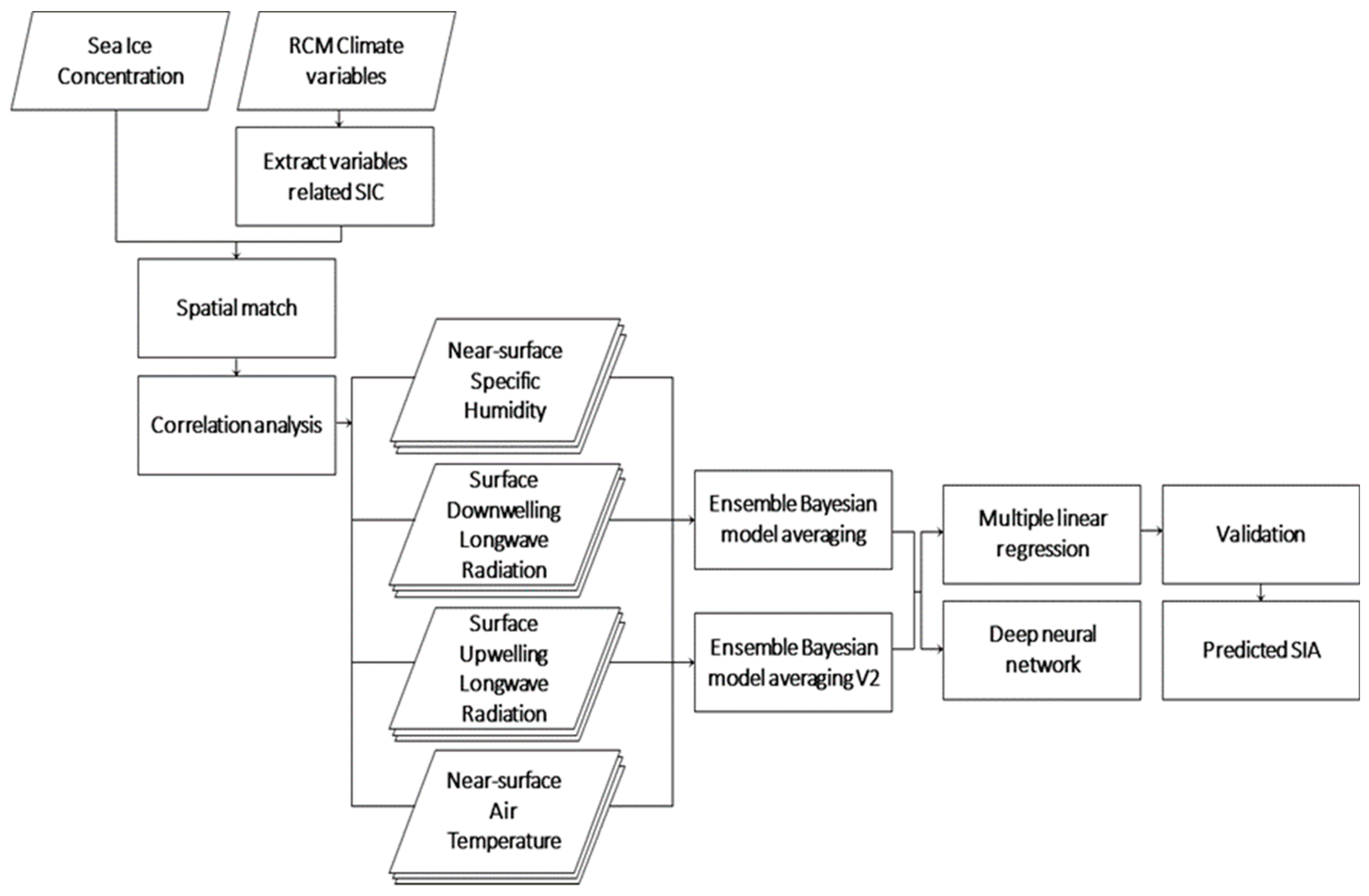 Remotesensing 11 00019 g002
