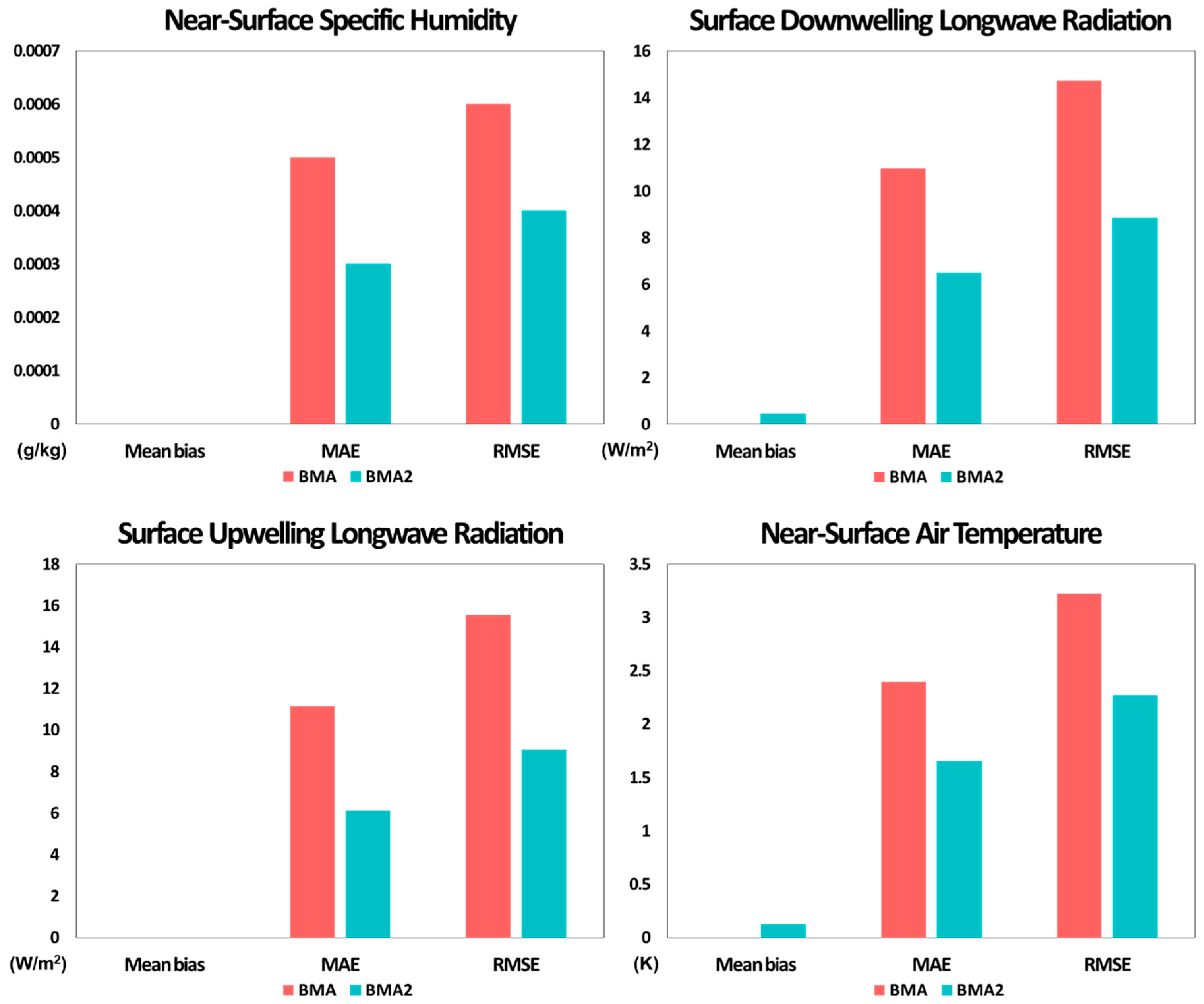 Remotesensing 11 00019 g005