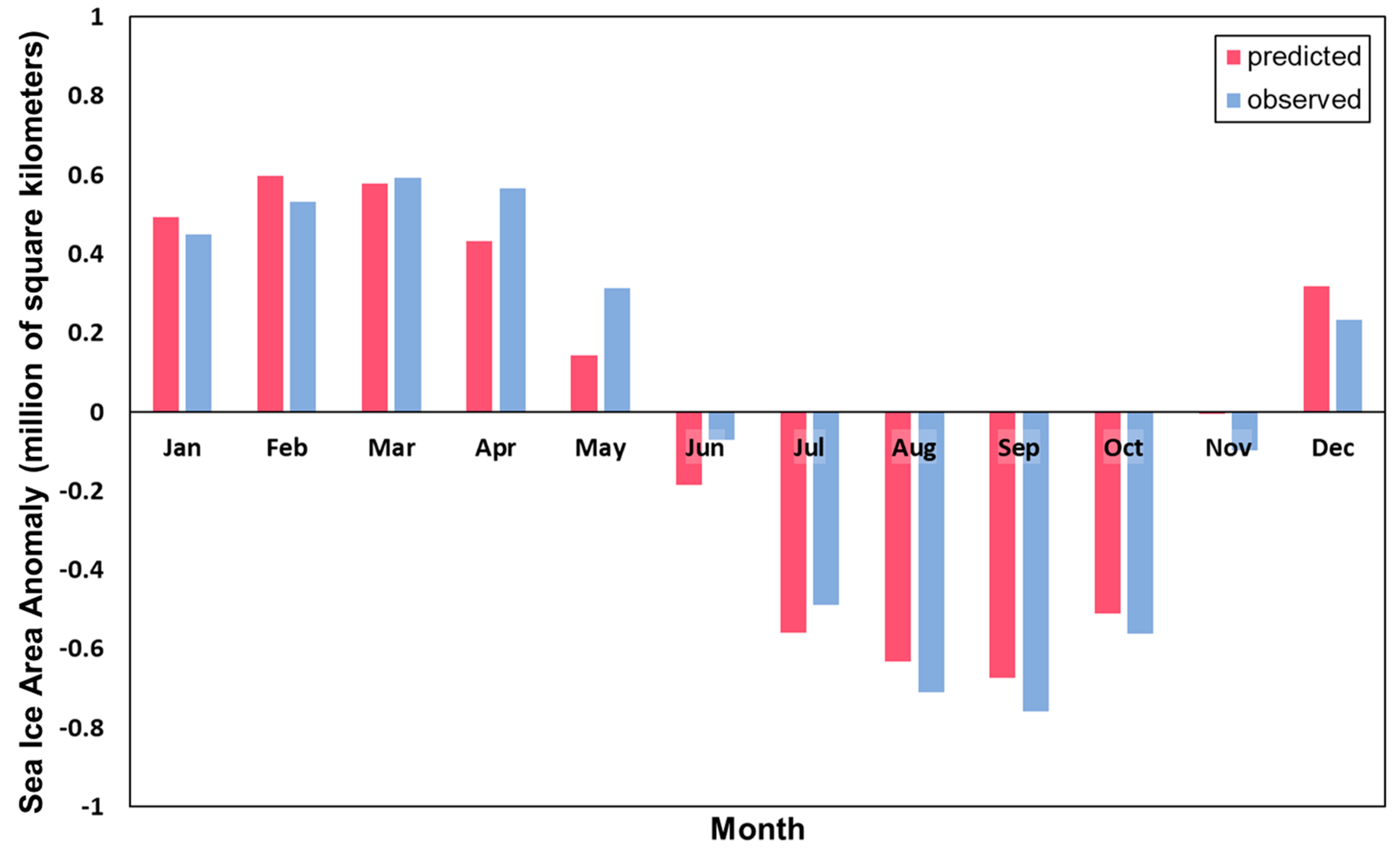 Remotesensing 11 00019 g006