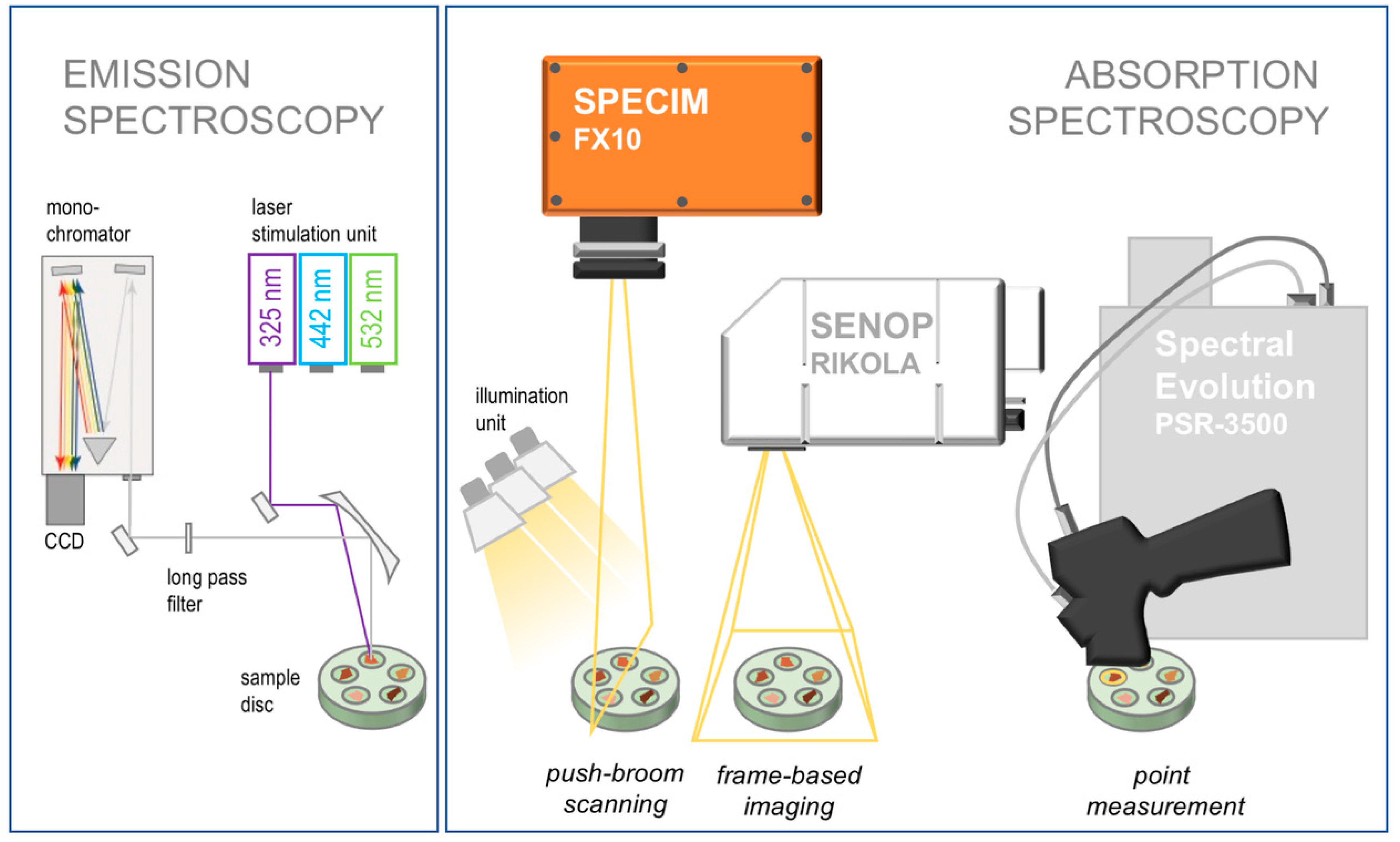 Remotesensing 11 00021 g001