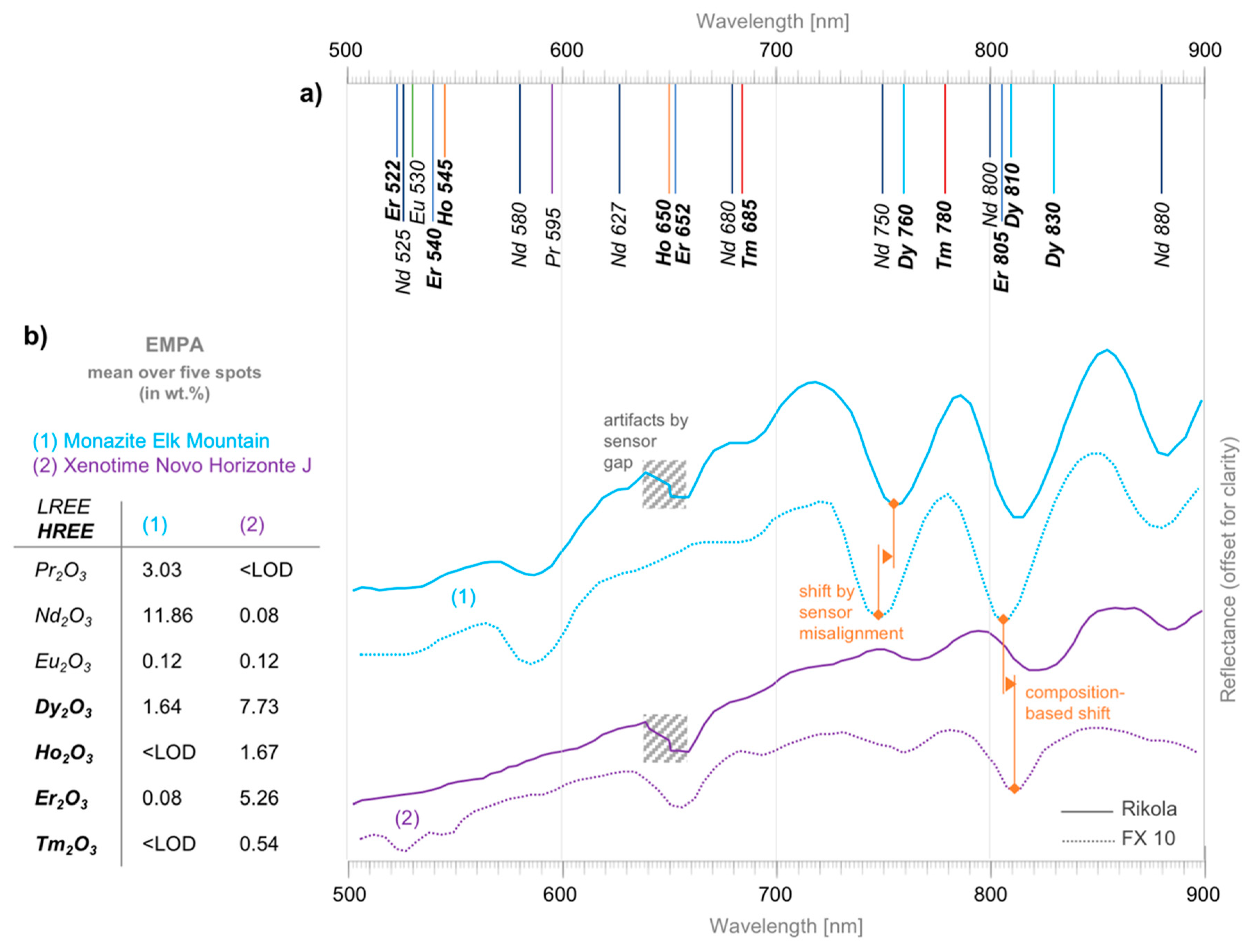 Remotesensing 11 00021 g003