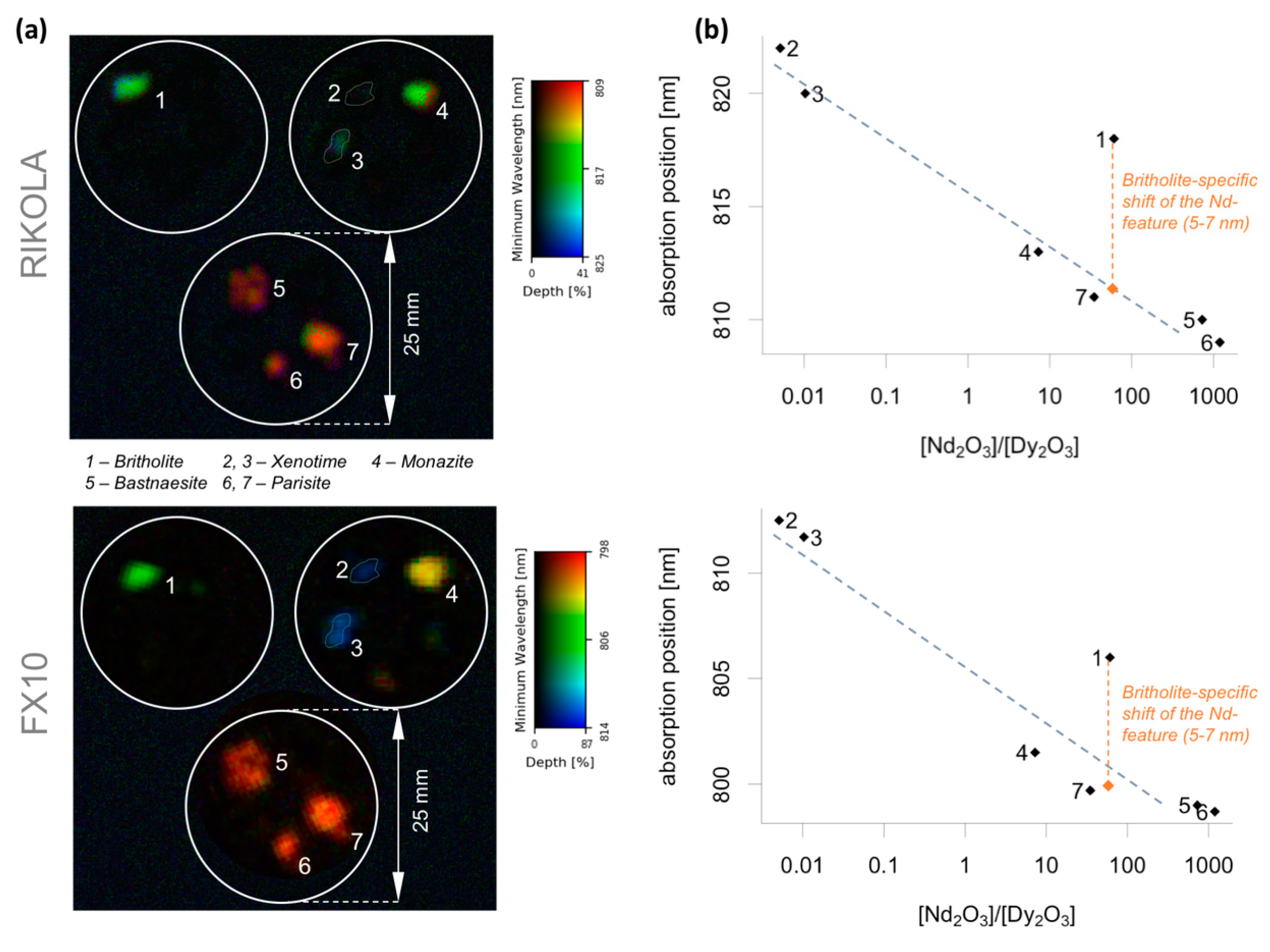 Remotesensing 11 00021 g004