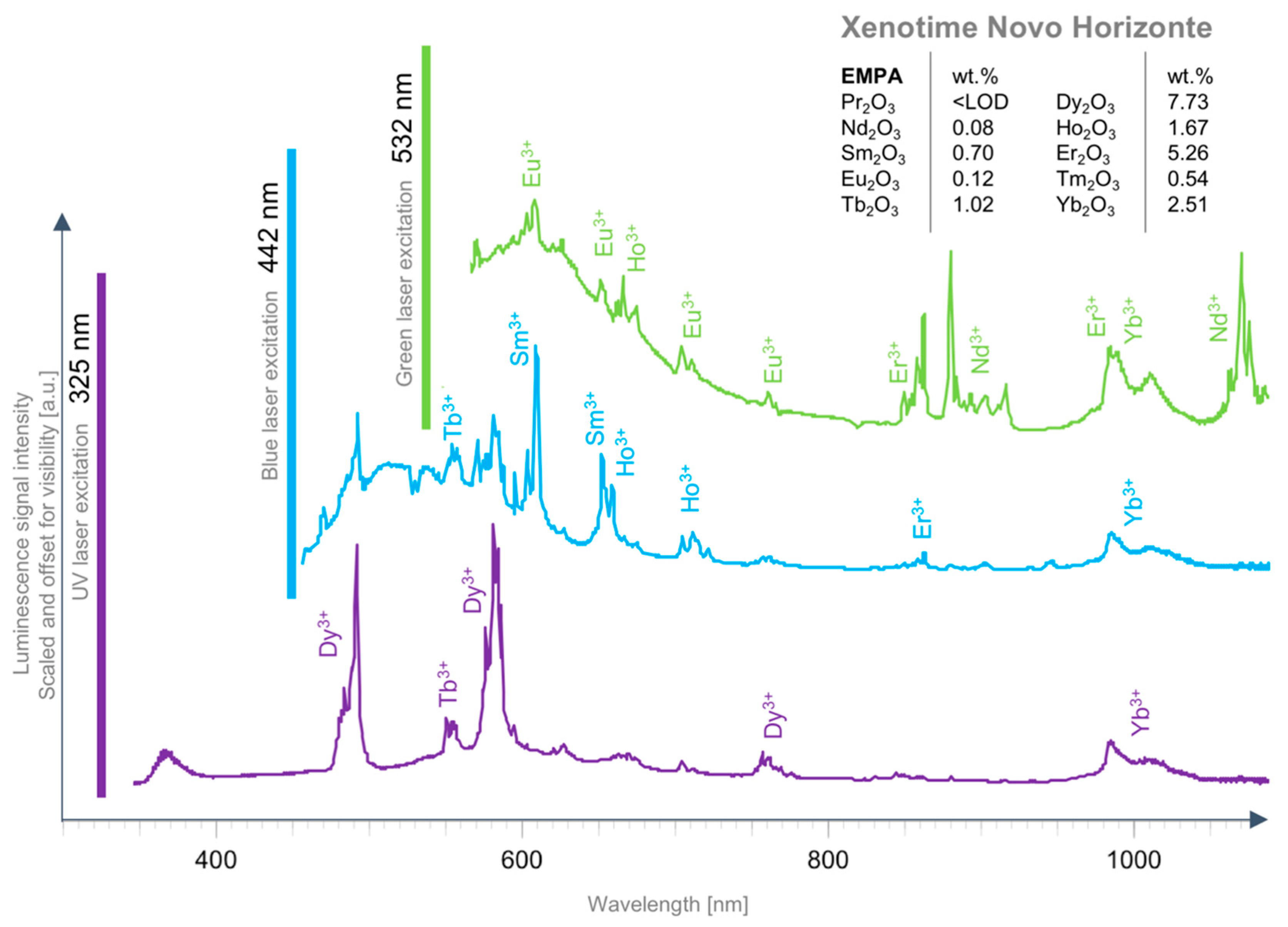Remotesensing 11 00021 g005