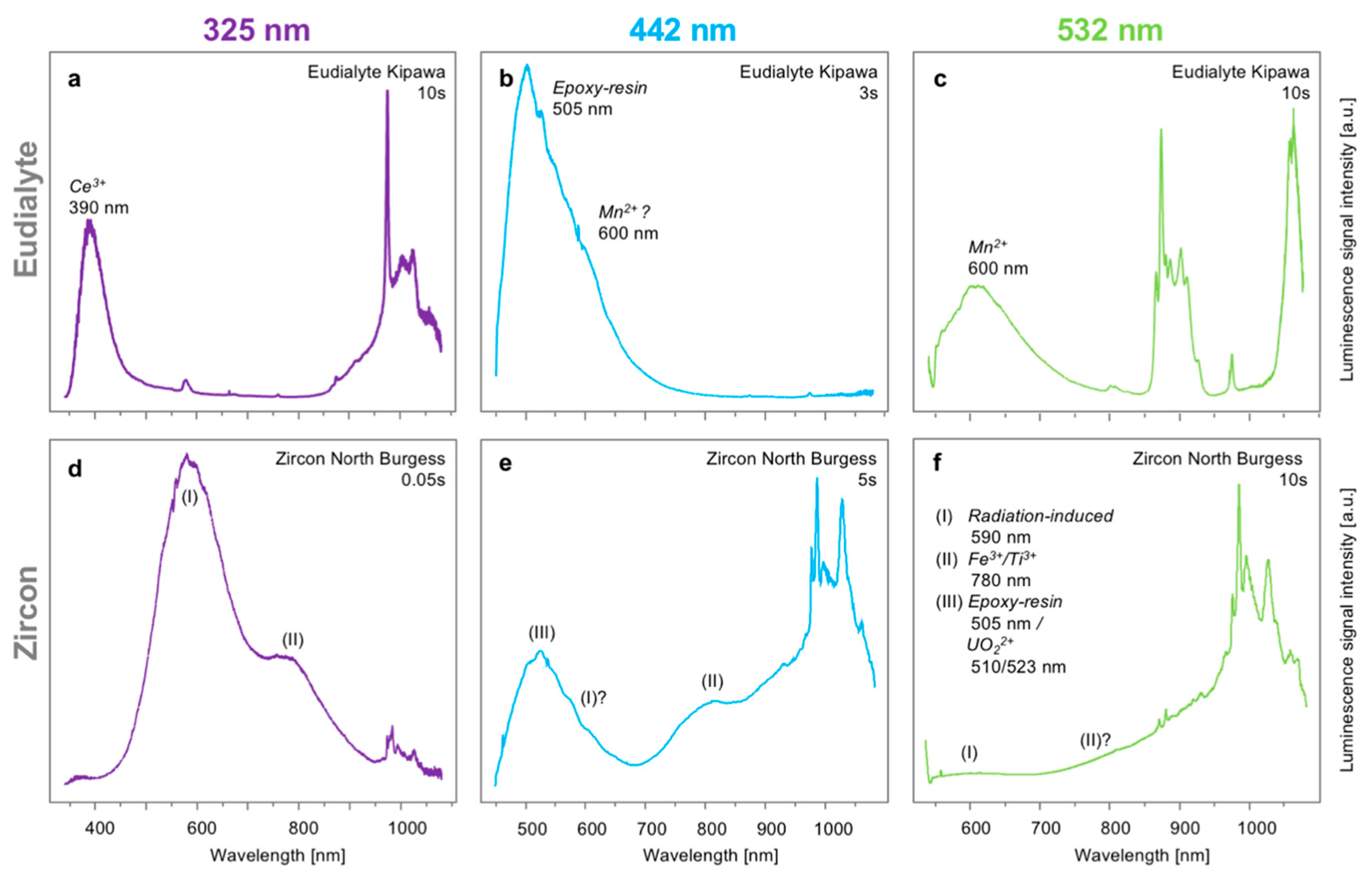 Remotesensing 11 00021 g006