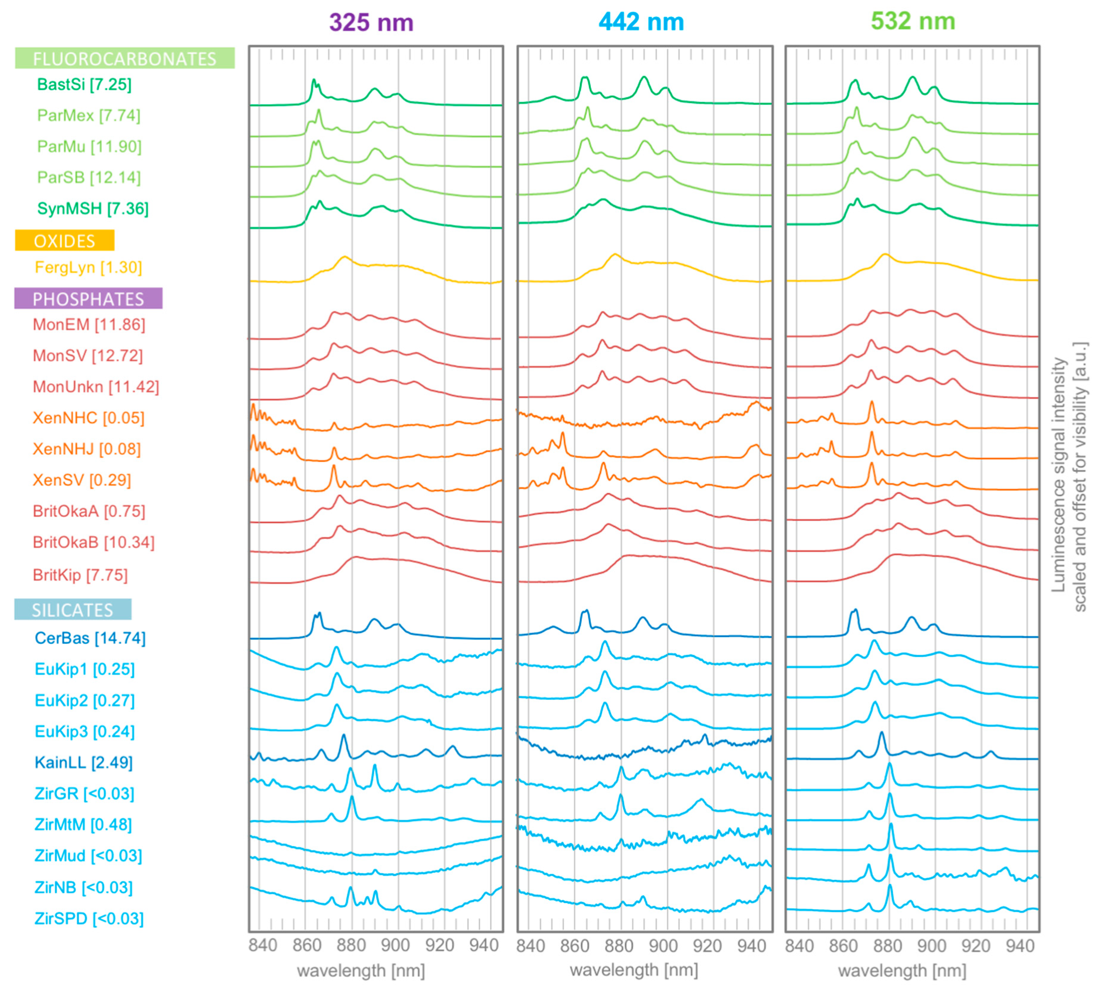 Remotesensing 11 00021 g007