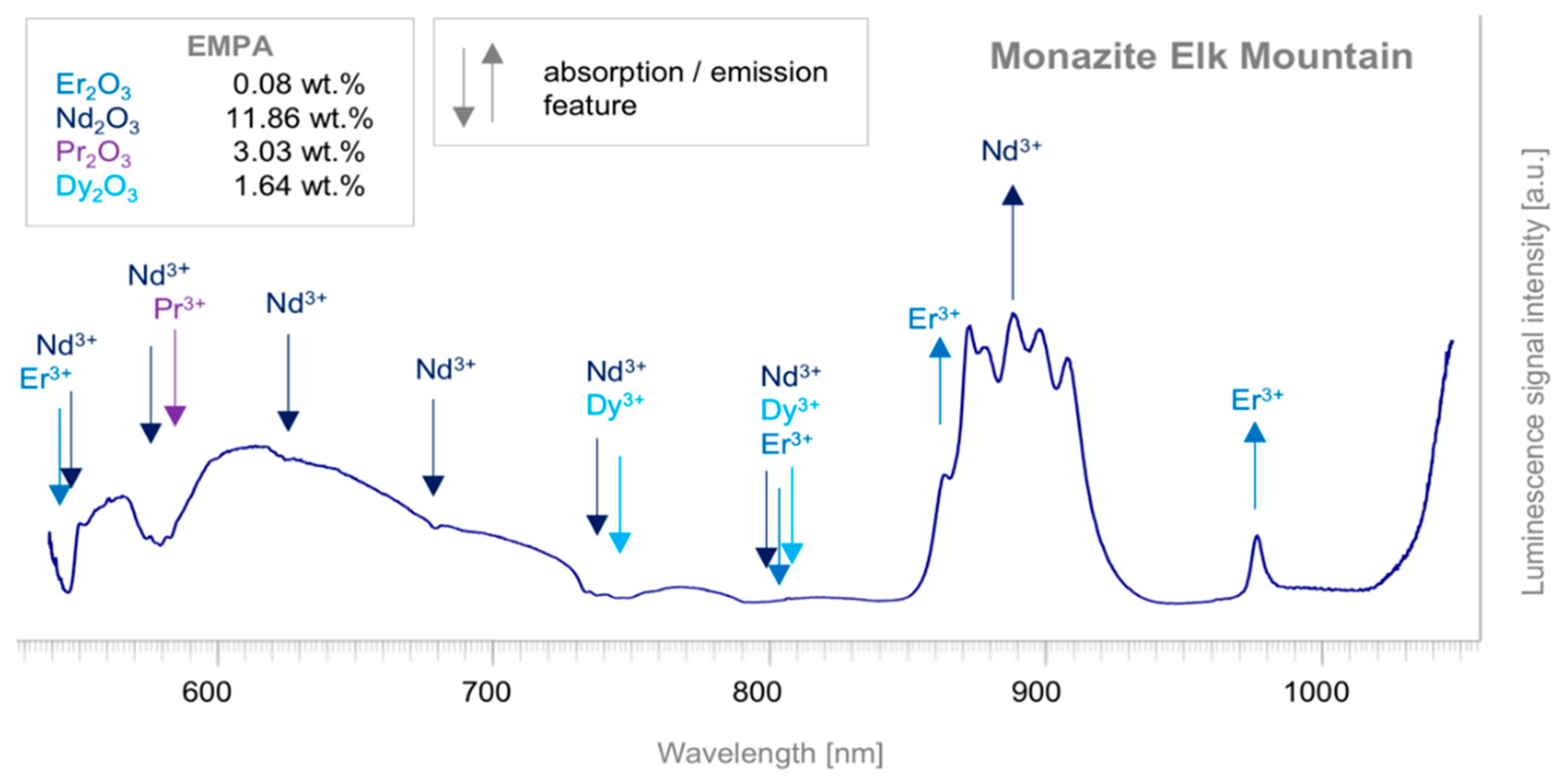 Remotesensing 11 00021 g008