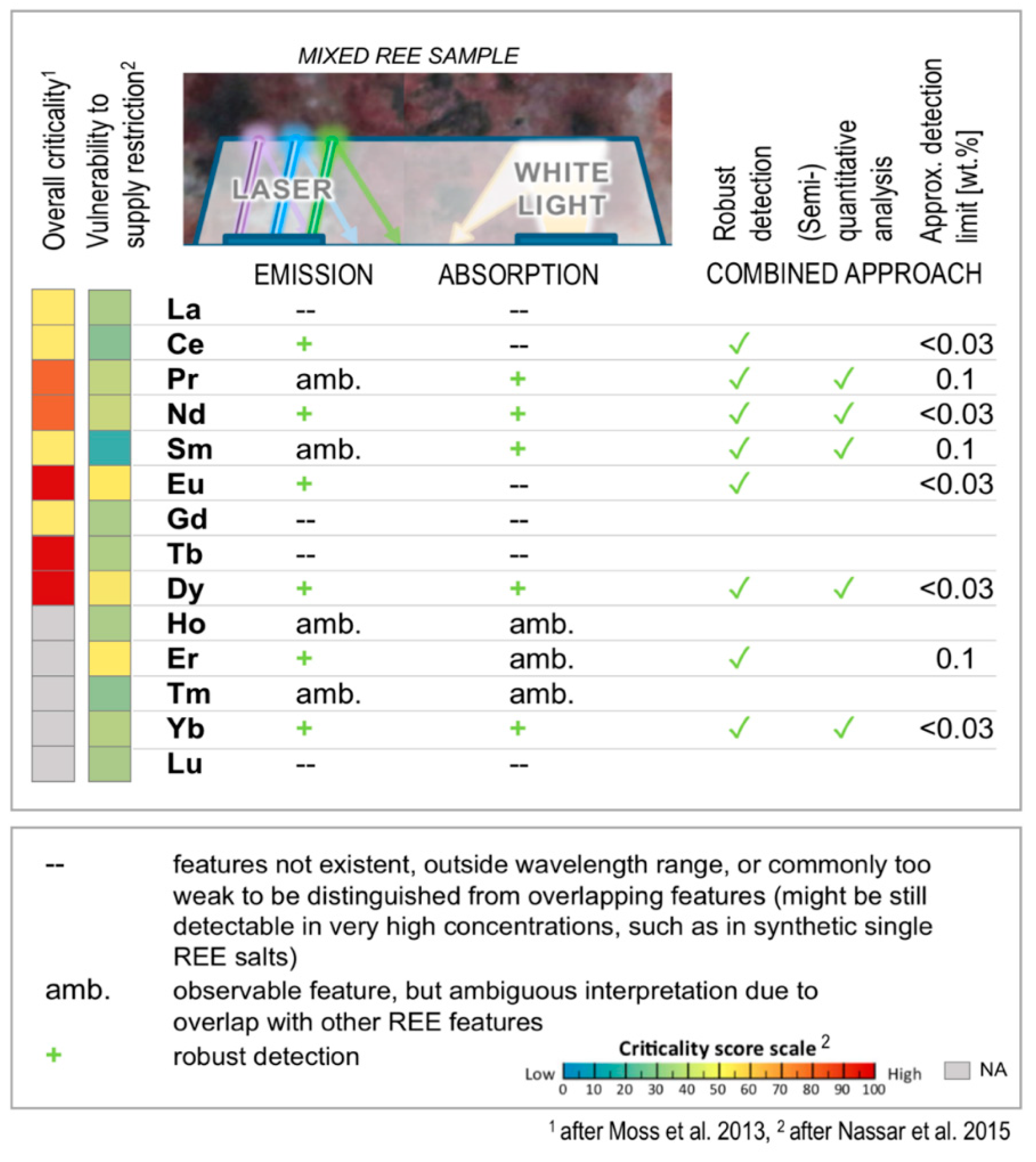 Remotesensing 11 00021 g009