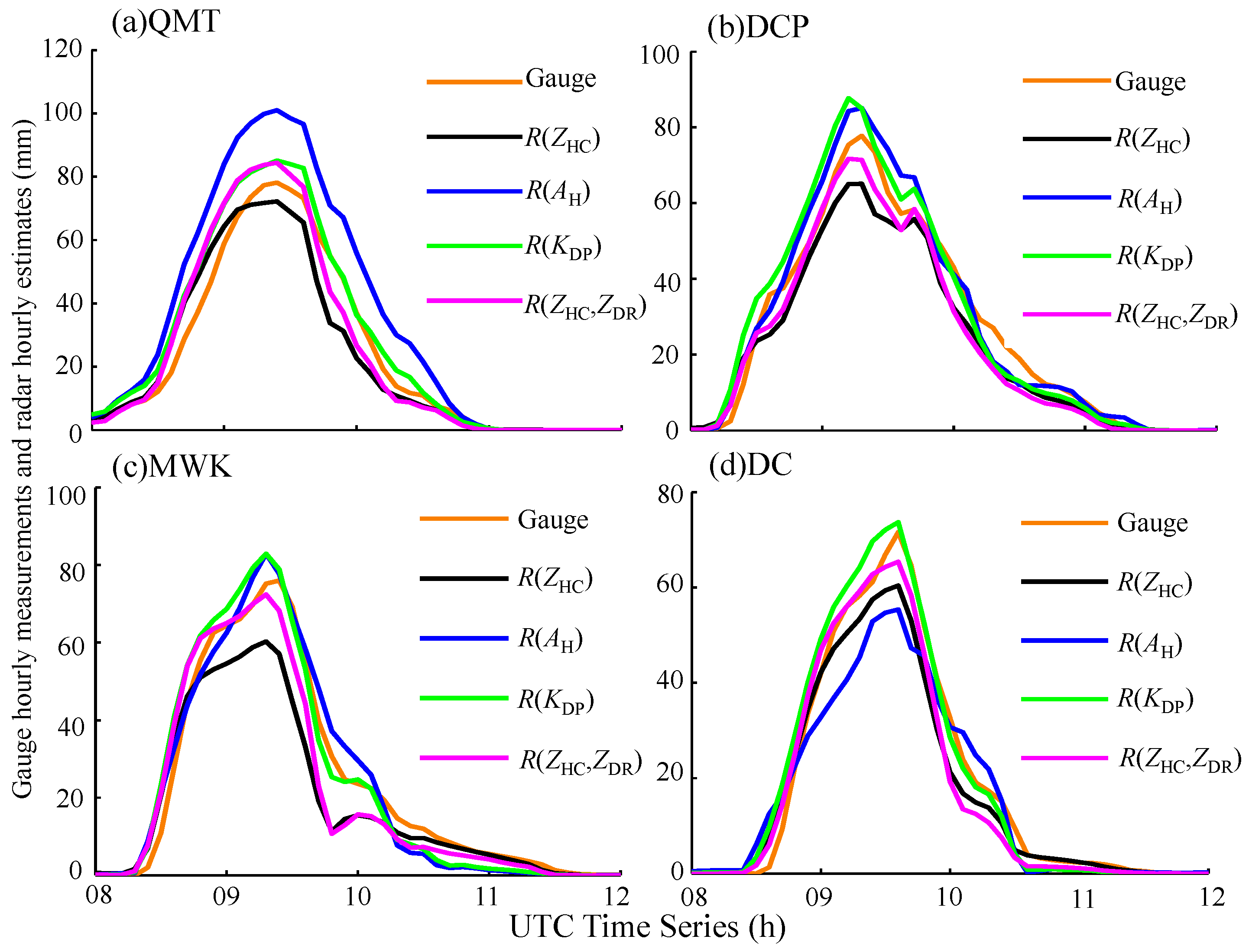 Remotesensing 11 00022 g009