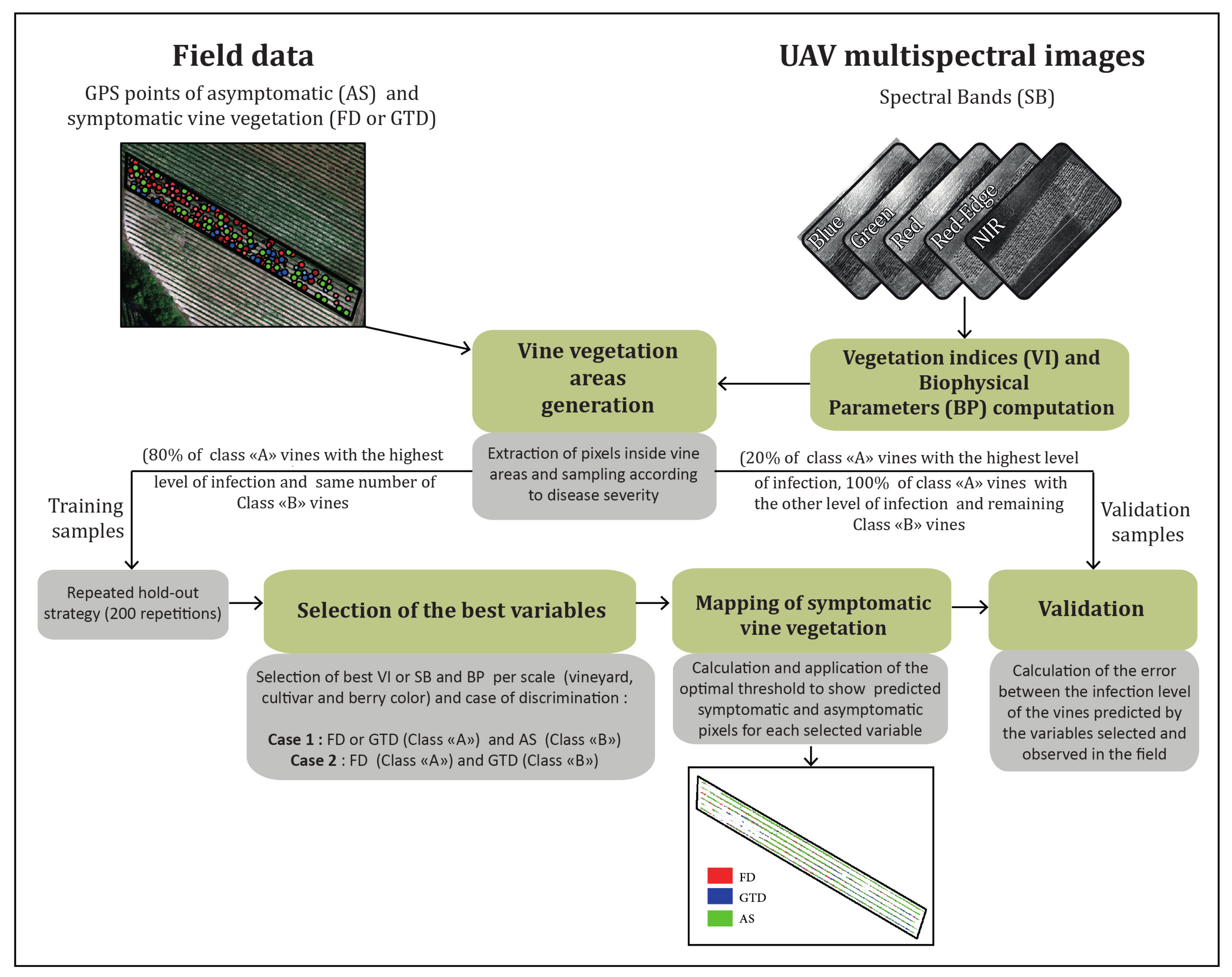 Remotesensing 11 00023 g005