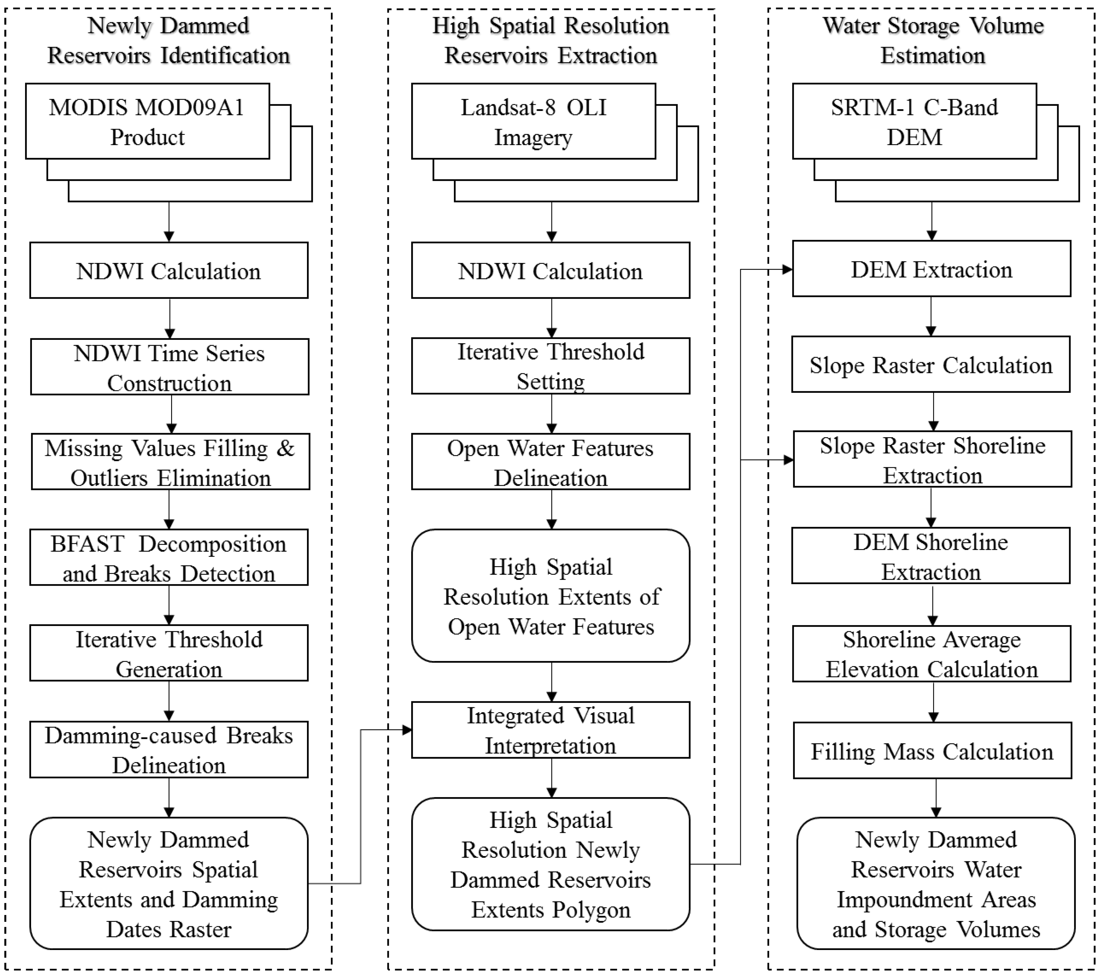 Remotesensing 11 00025 g002