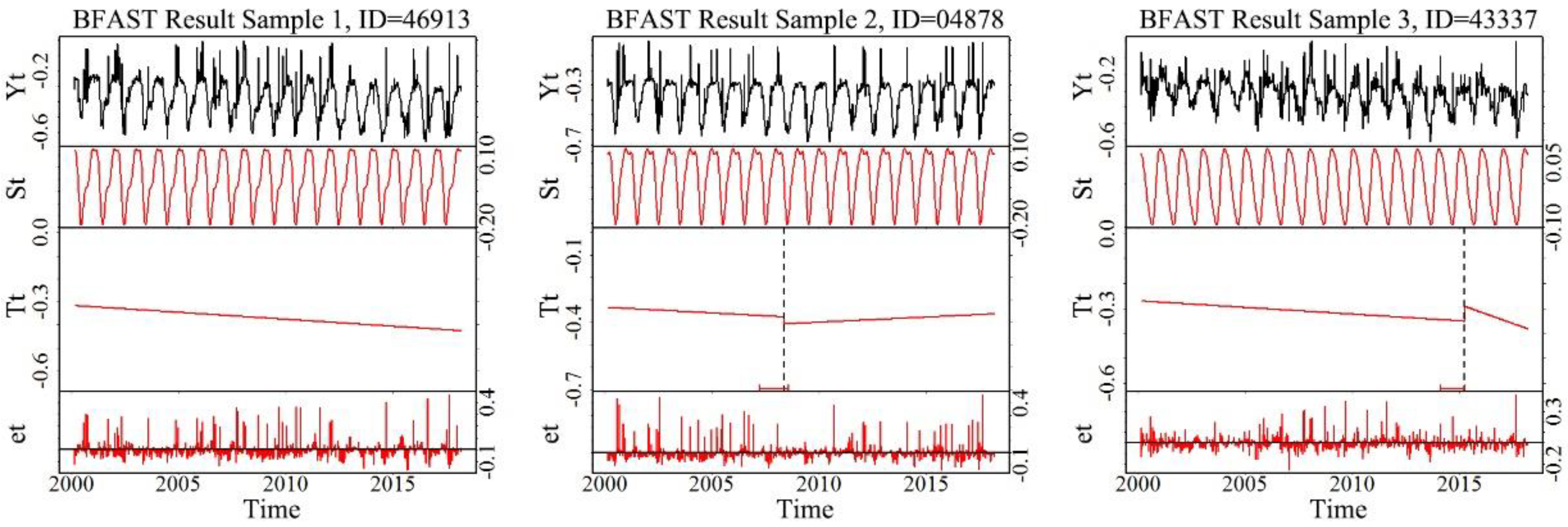 Remotesensing 11 00025 g005