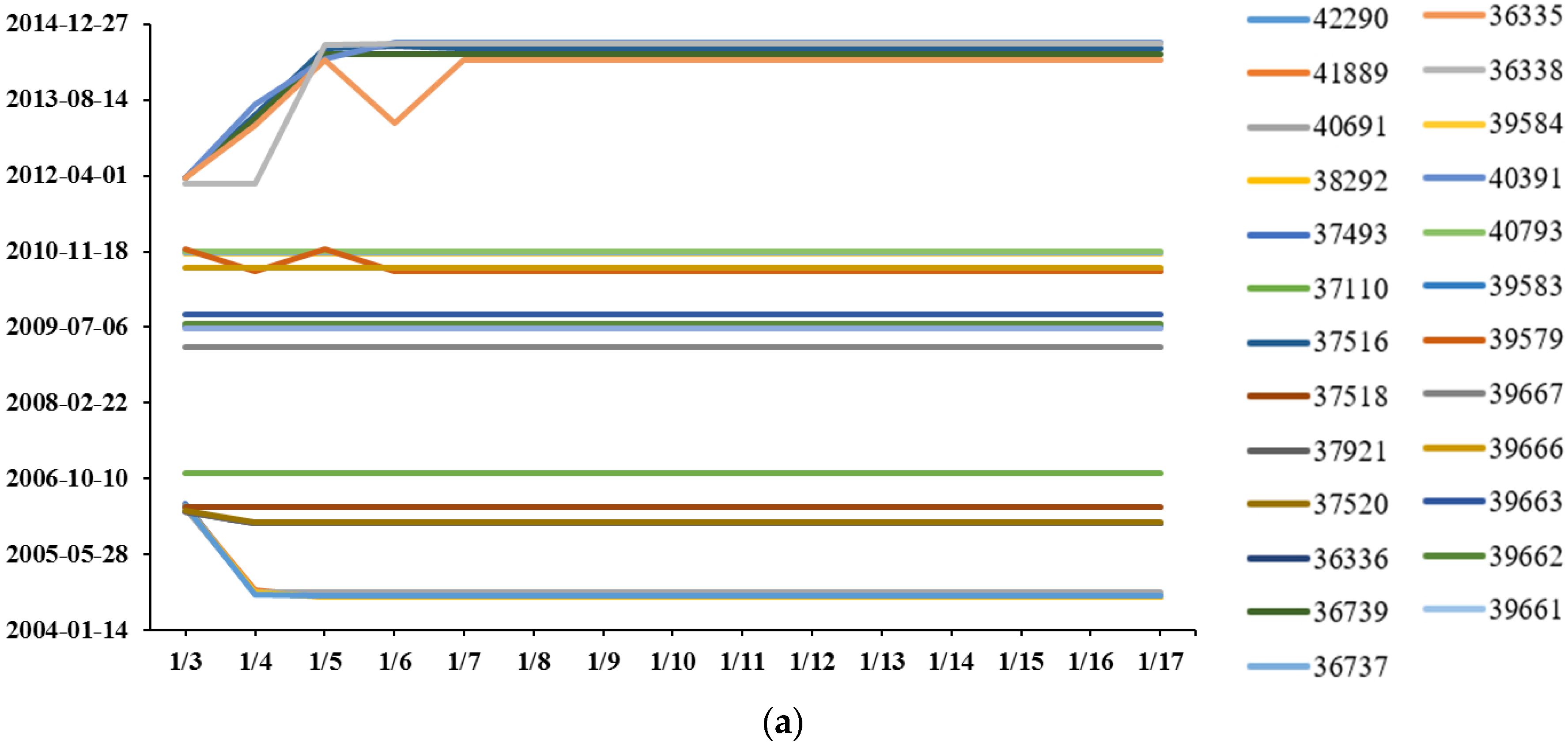 Remotesensing 11 00025 g010a