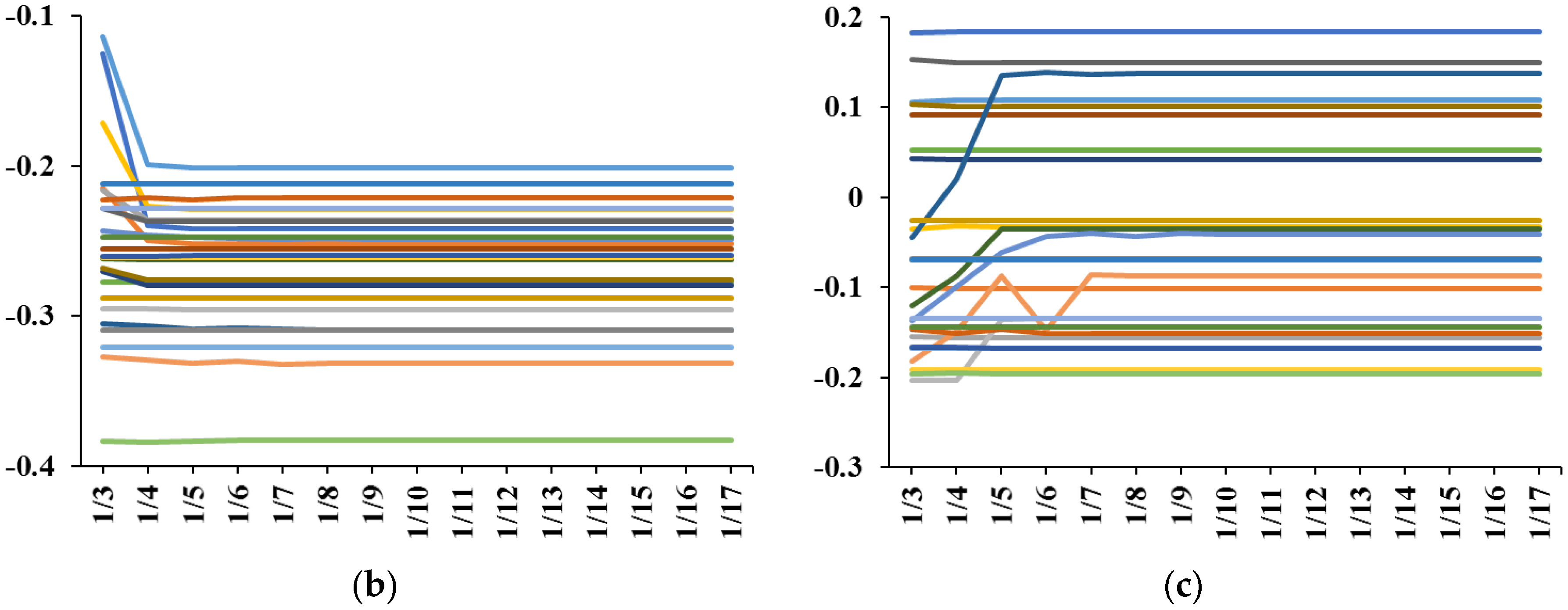 Remotesensing 11 00025 g010b