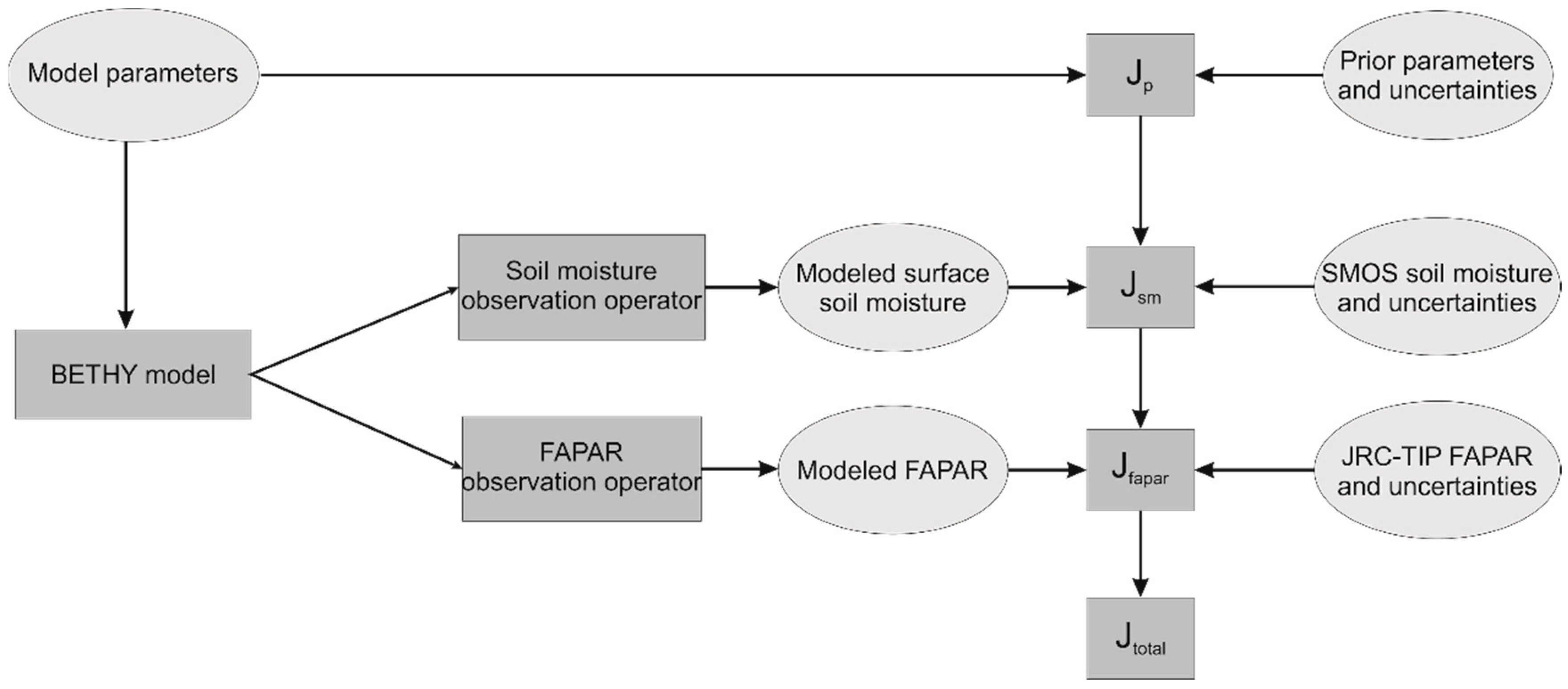 Remotesensing 11 00027 g001 Remotesensing 11 00027 g001