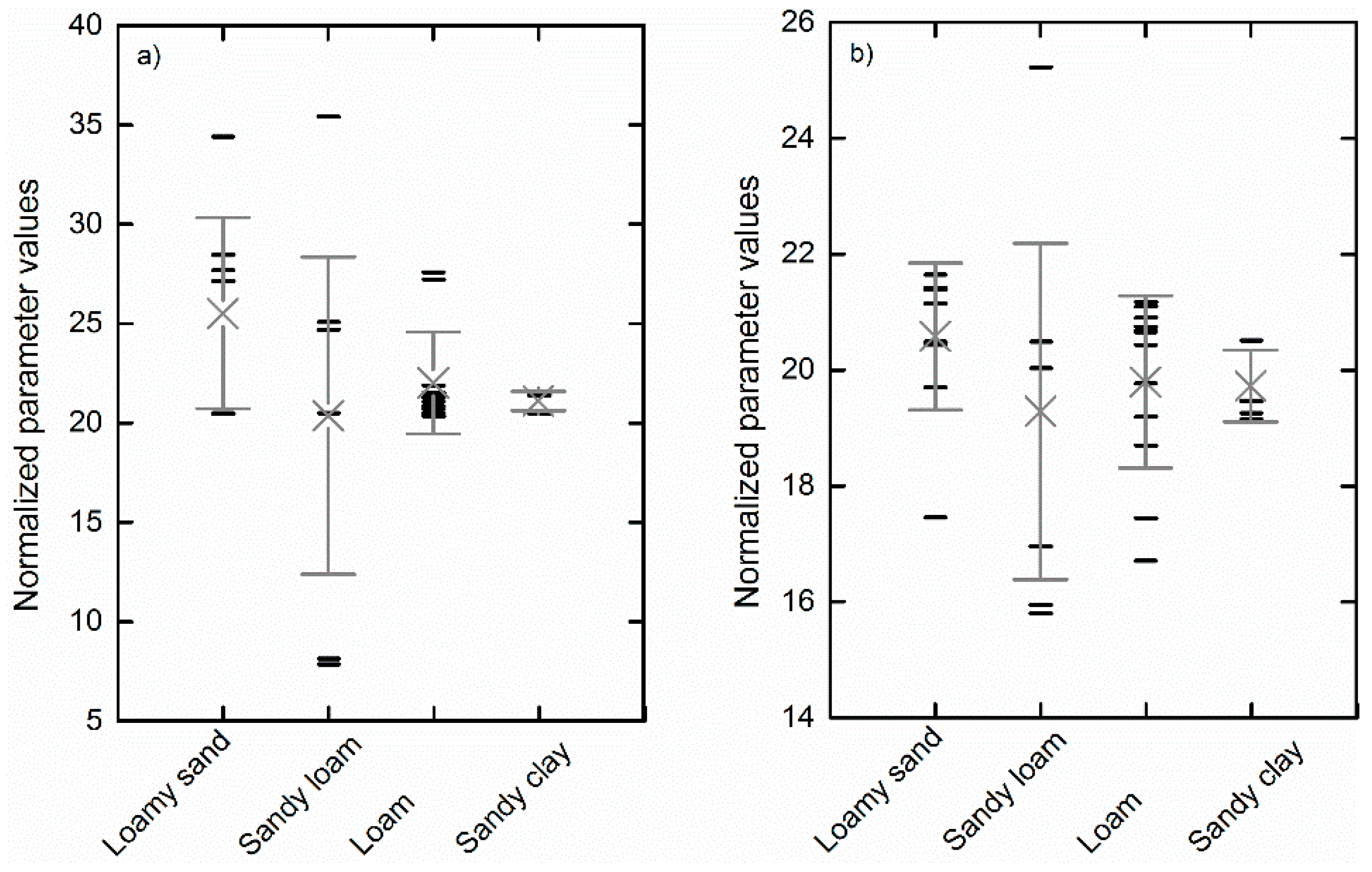 Remotesensing 11 00027 g006 Remotesensing 11 00027 g006