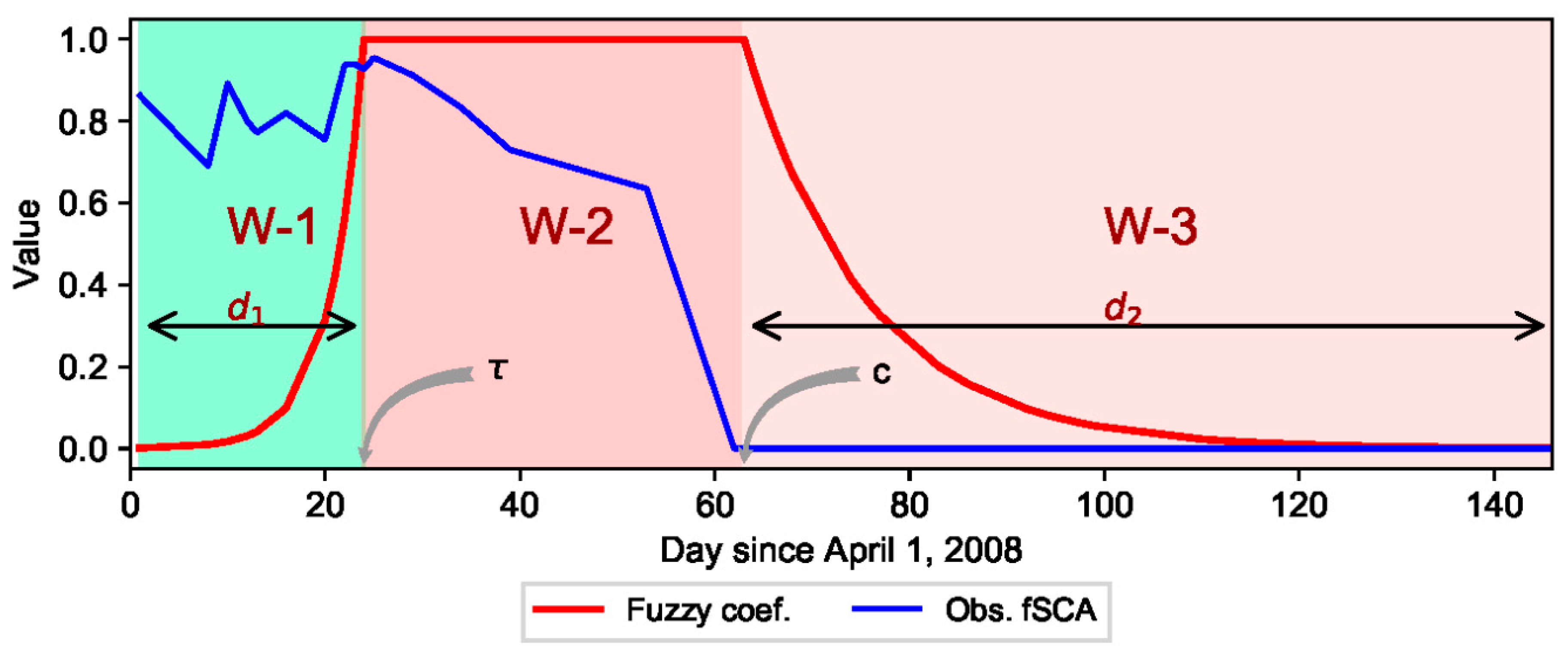 Remotesensing 11 00028 g002