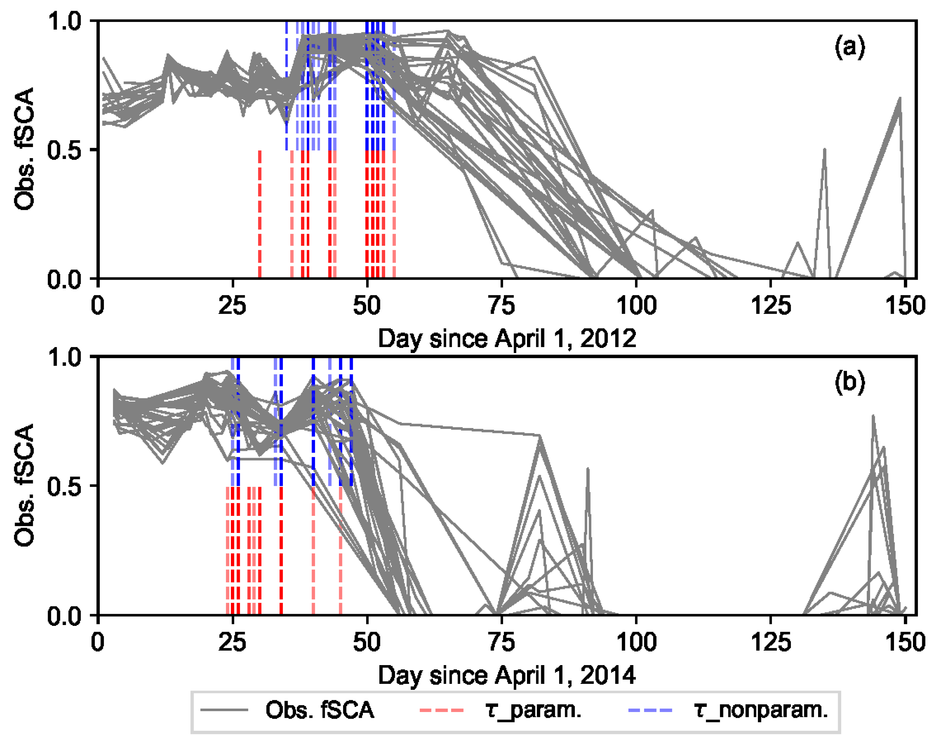 Remotesensing 11 00028 g003