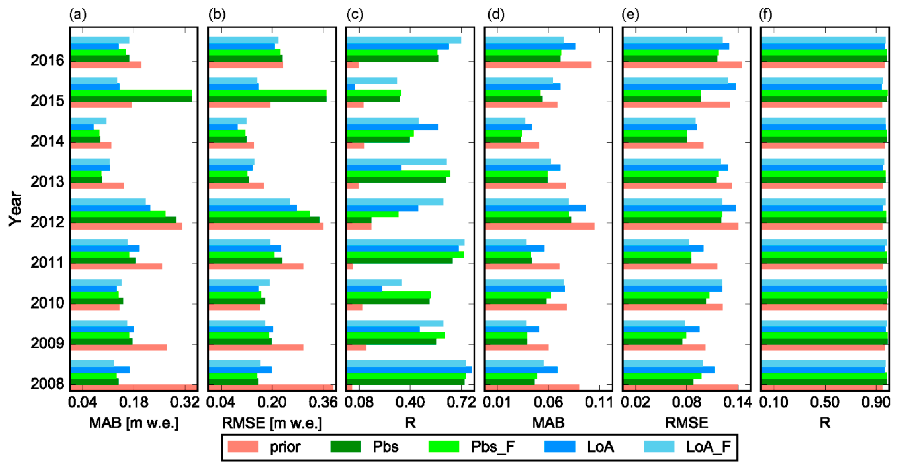 Remotesensing 11 00028 g004
