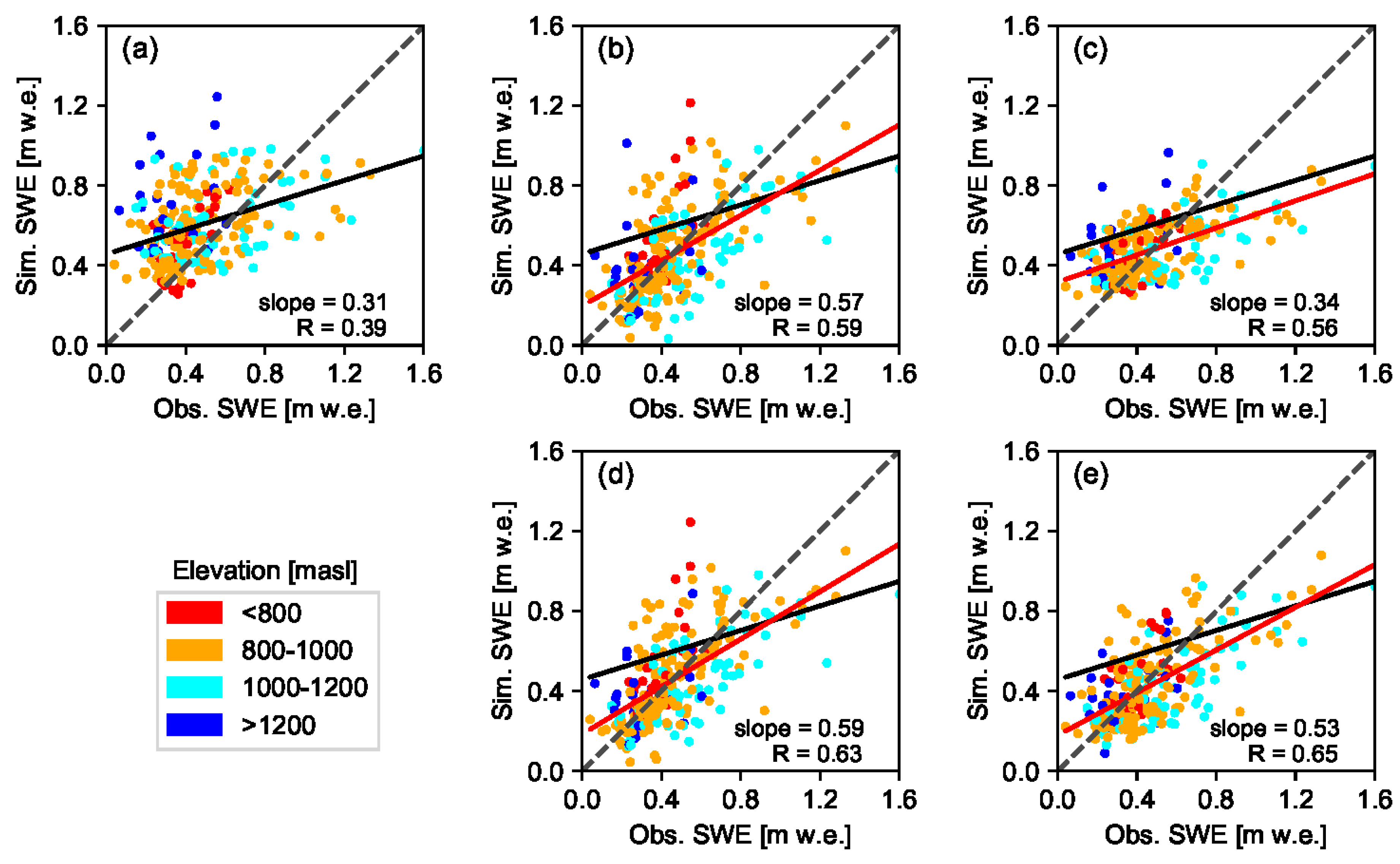 Remotesensing 11 00028 g005