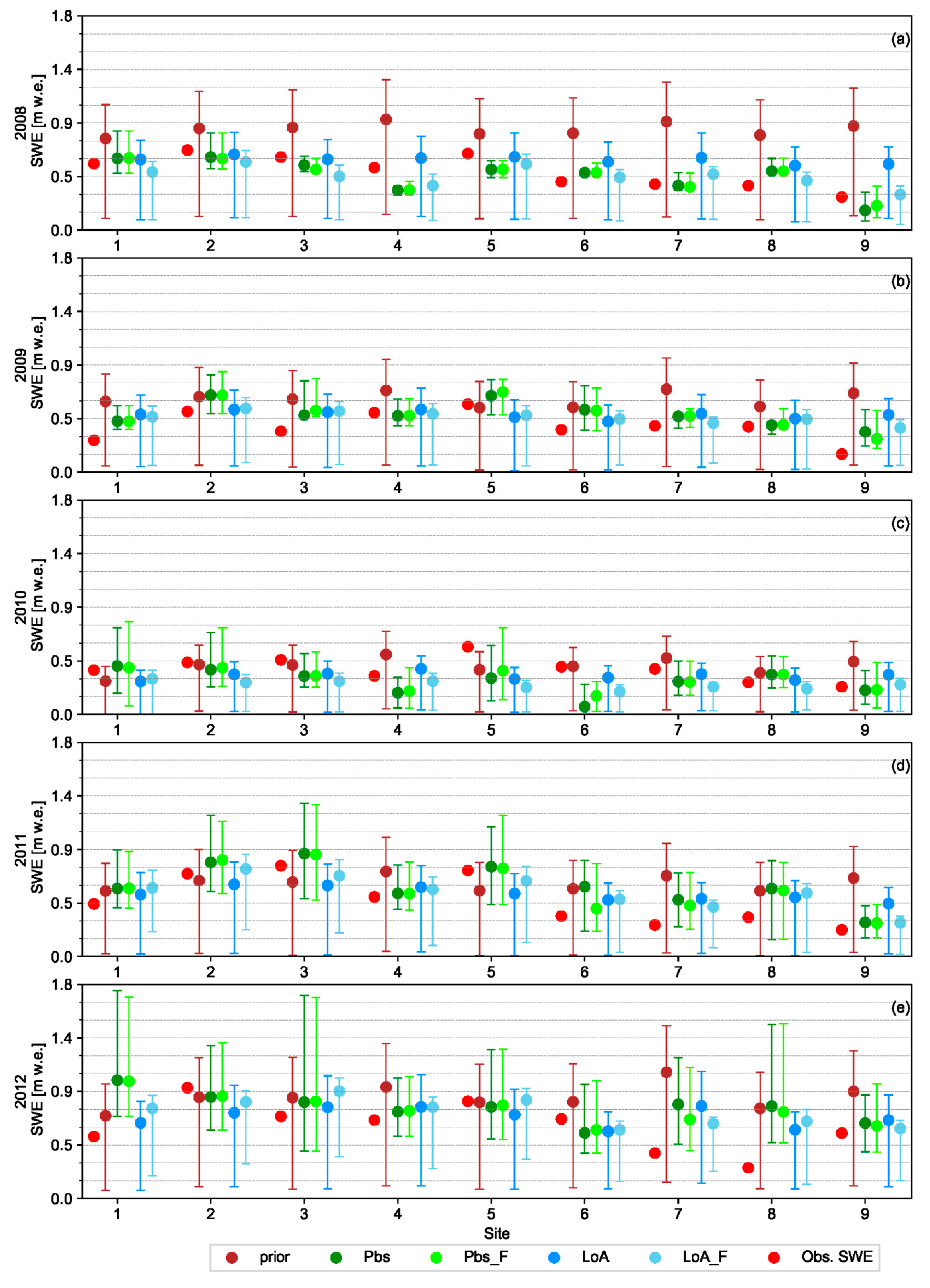 Remotesensing 11 00028 g007