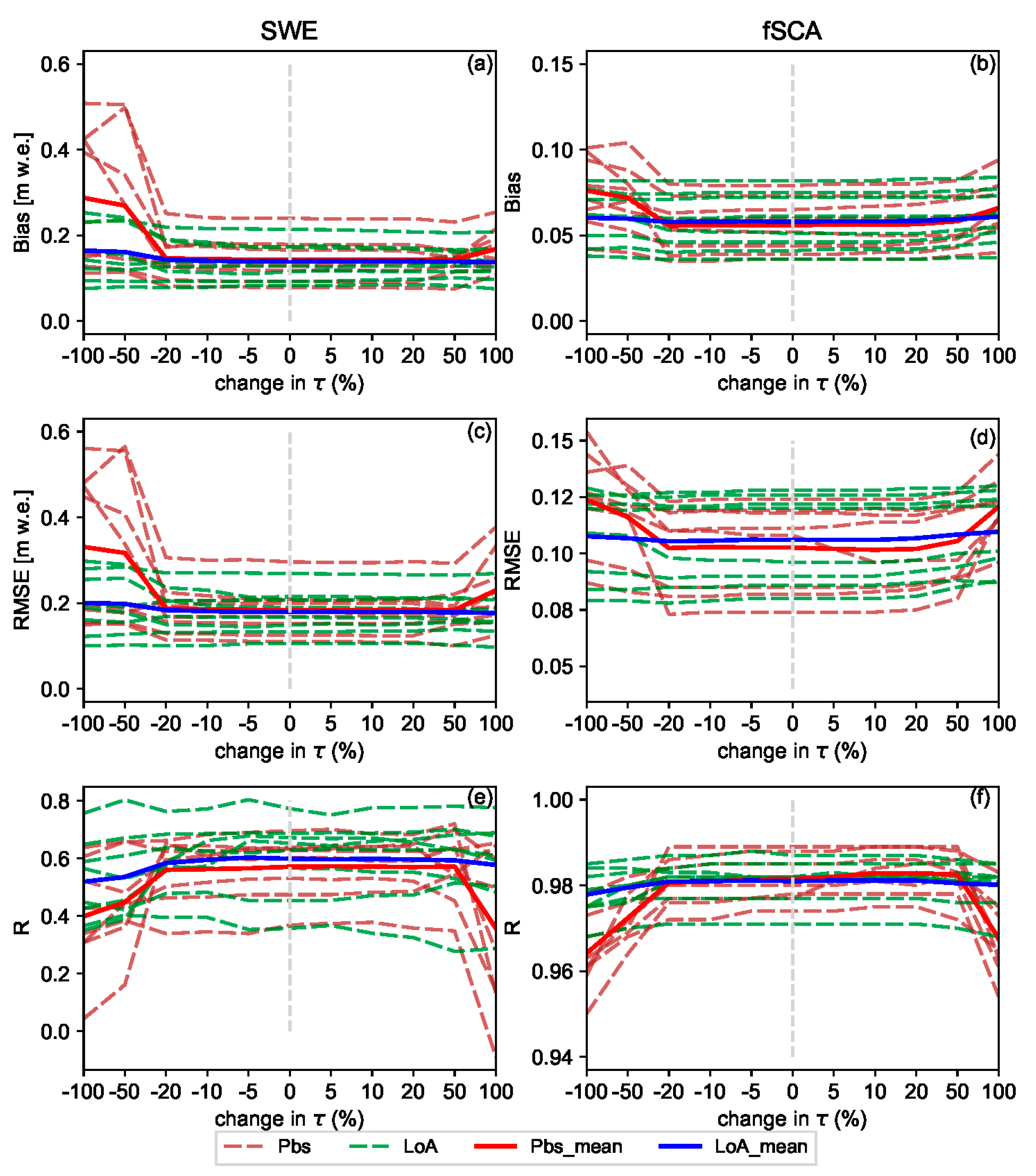 Remotesensing 11 00028 g009