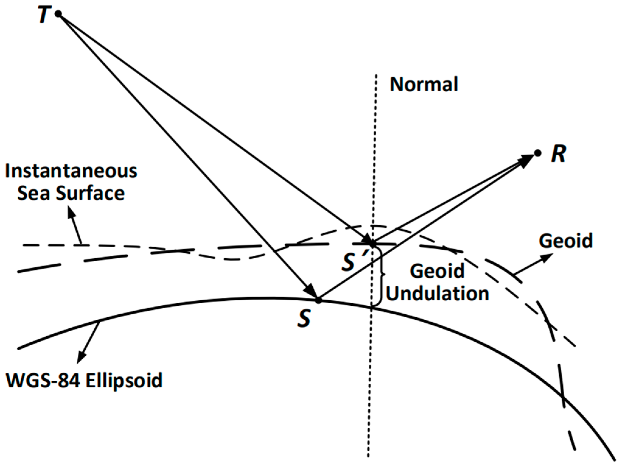 Remotesensing 11 00033 g001