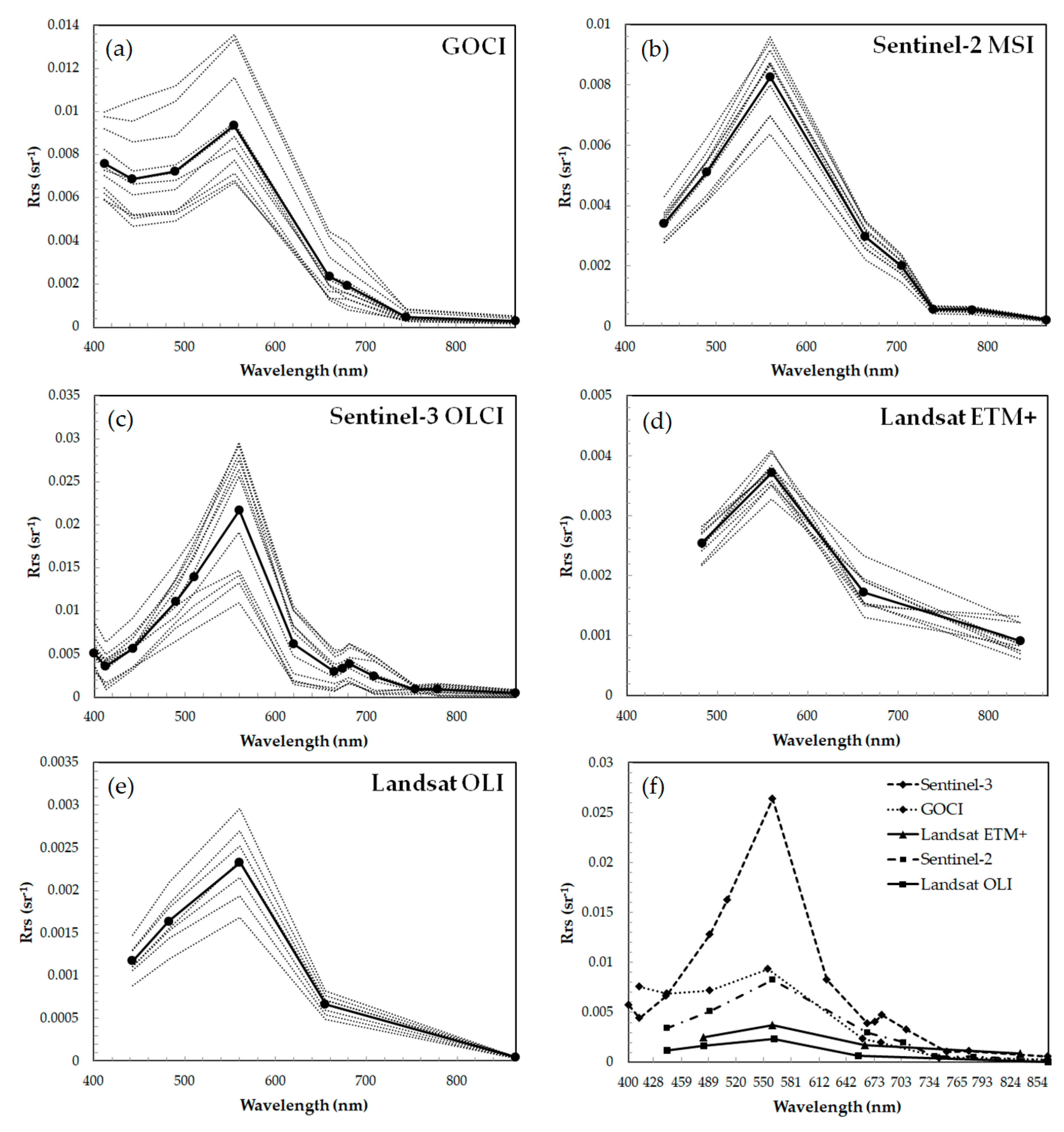Remotesensing 11 00036 g004