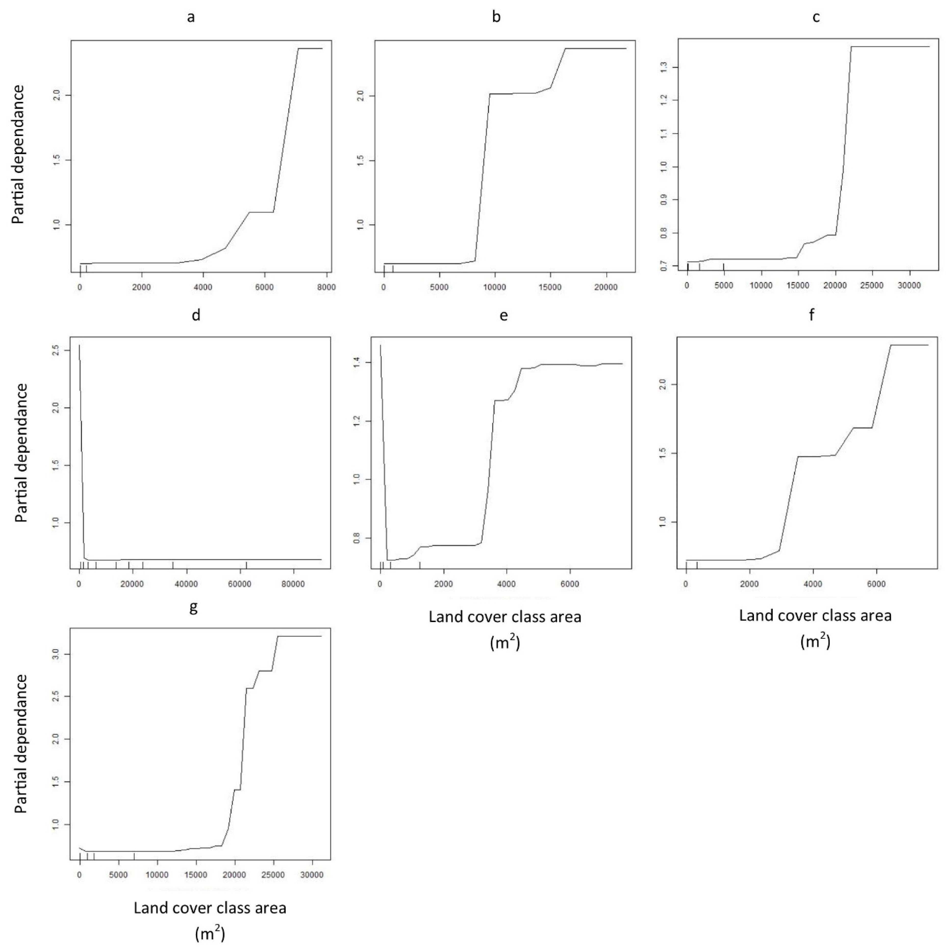 Remotesensing 11 00039 g006