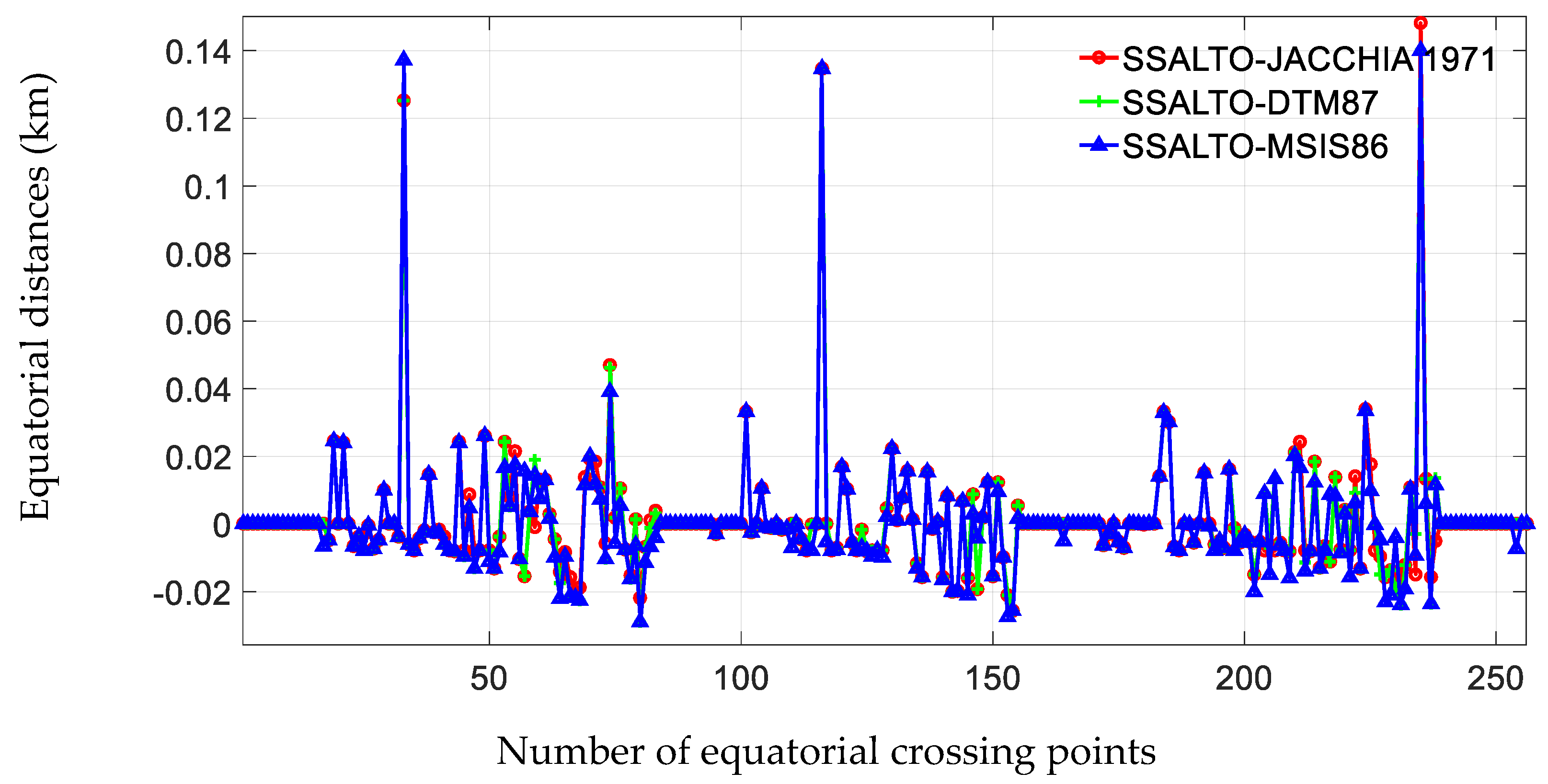 Remotesensing 11 00040 g009 Remotesensing 11 00040 g009