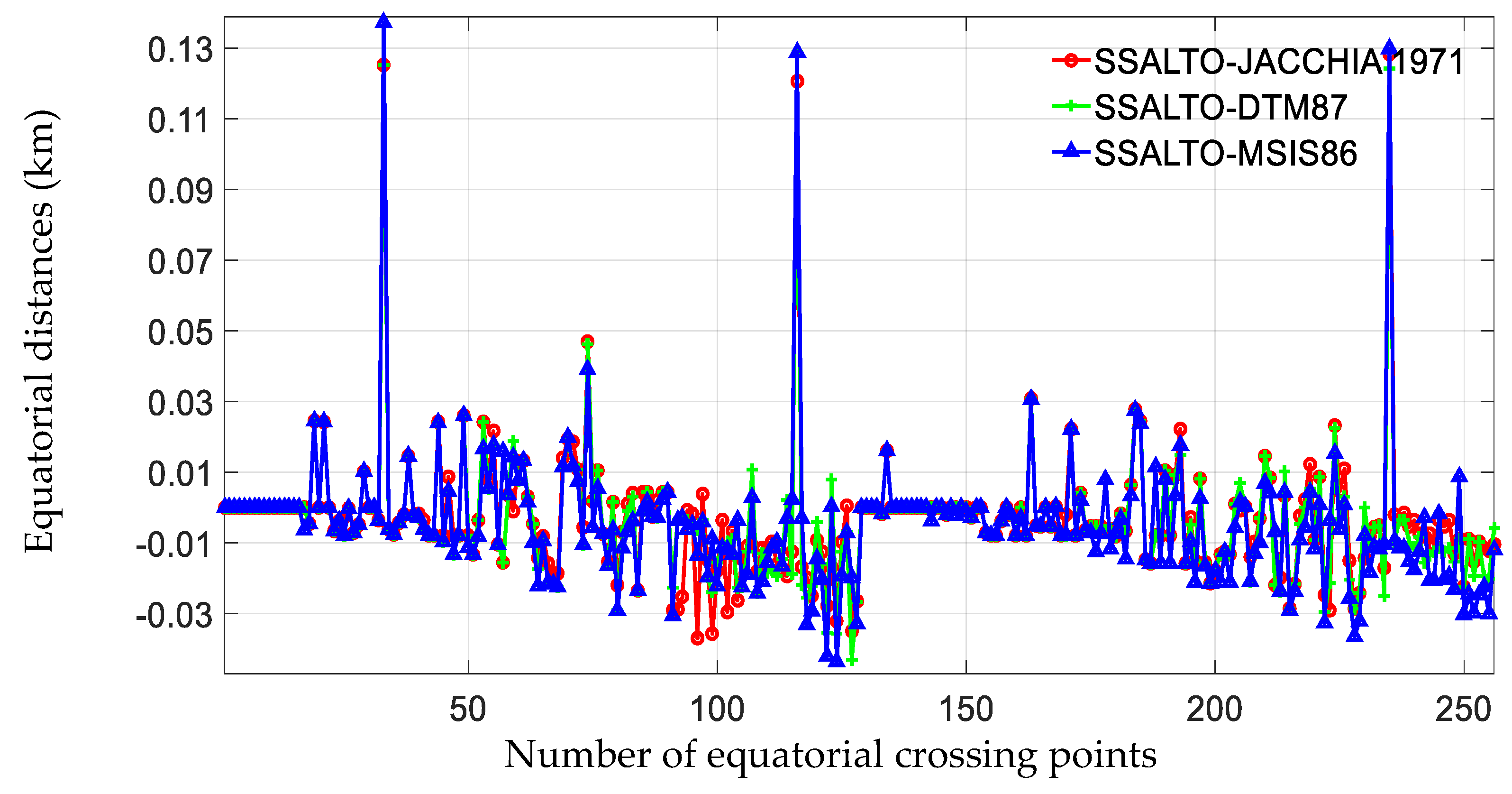 Remotesensing 11 00040 g010 Remotesensing 11 00040 g010