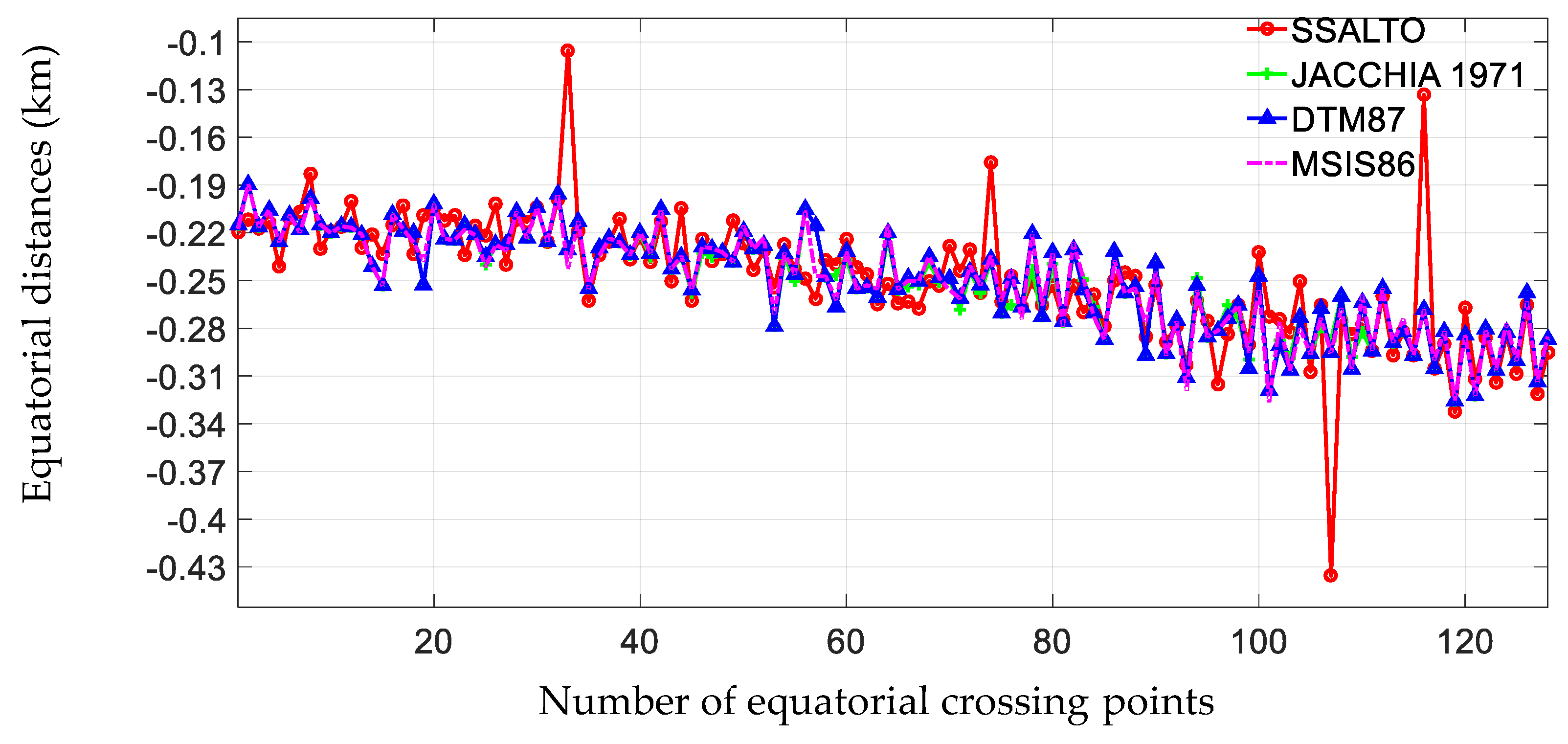 Remotesensing 11 00040 g011 Remotesensing 11 00040 g011