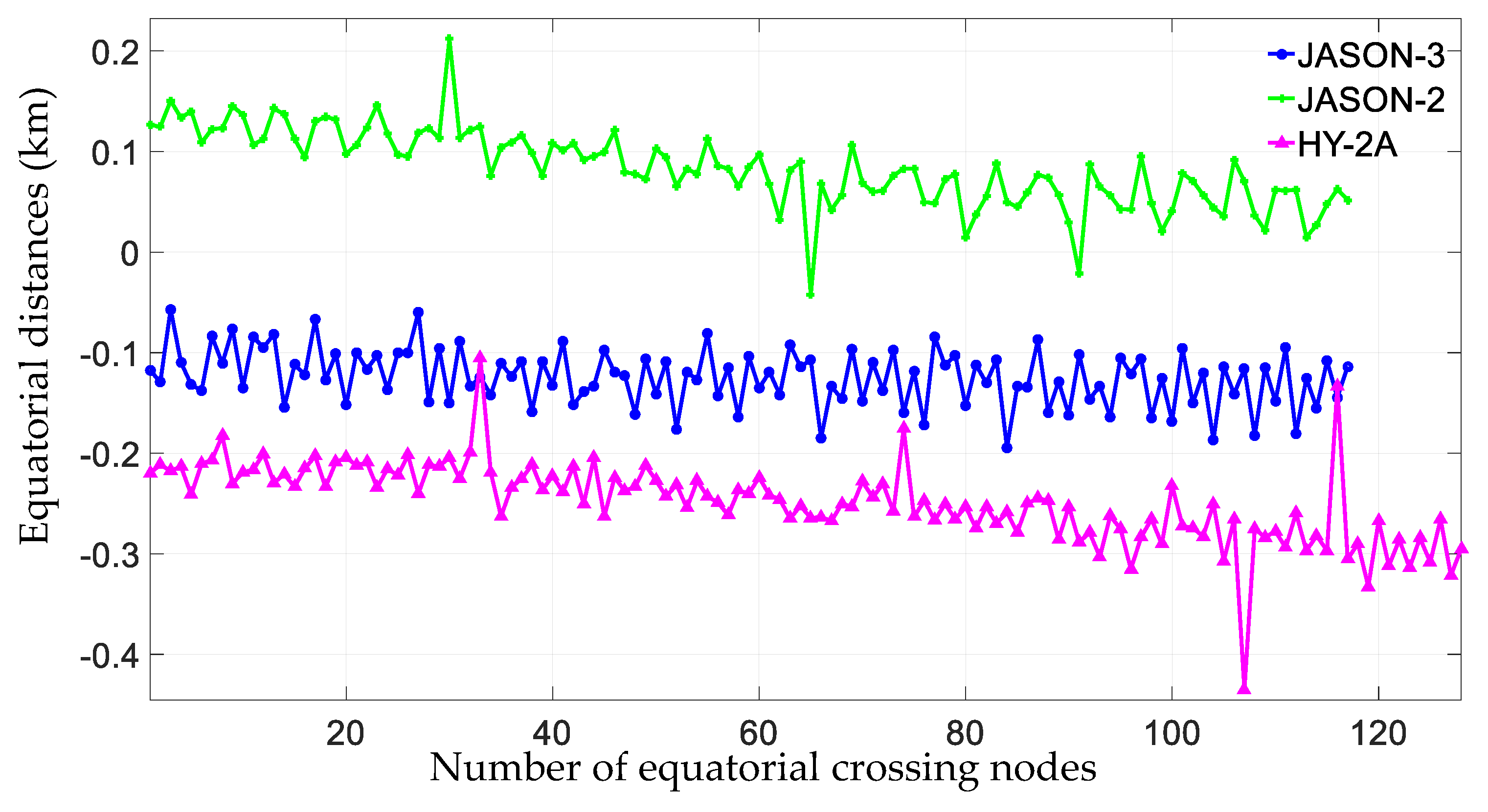 Remotesensing 11 00040 g013 Remotesensing 11 00040 g013