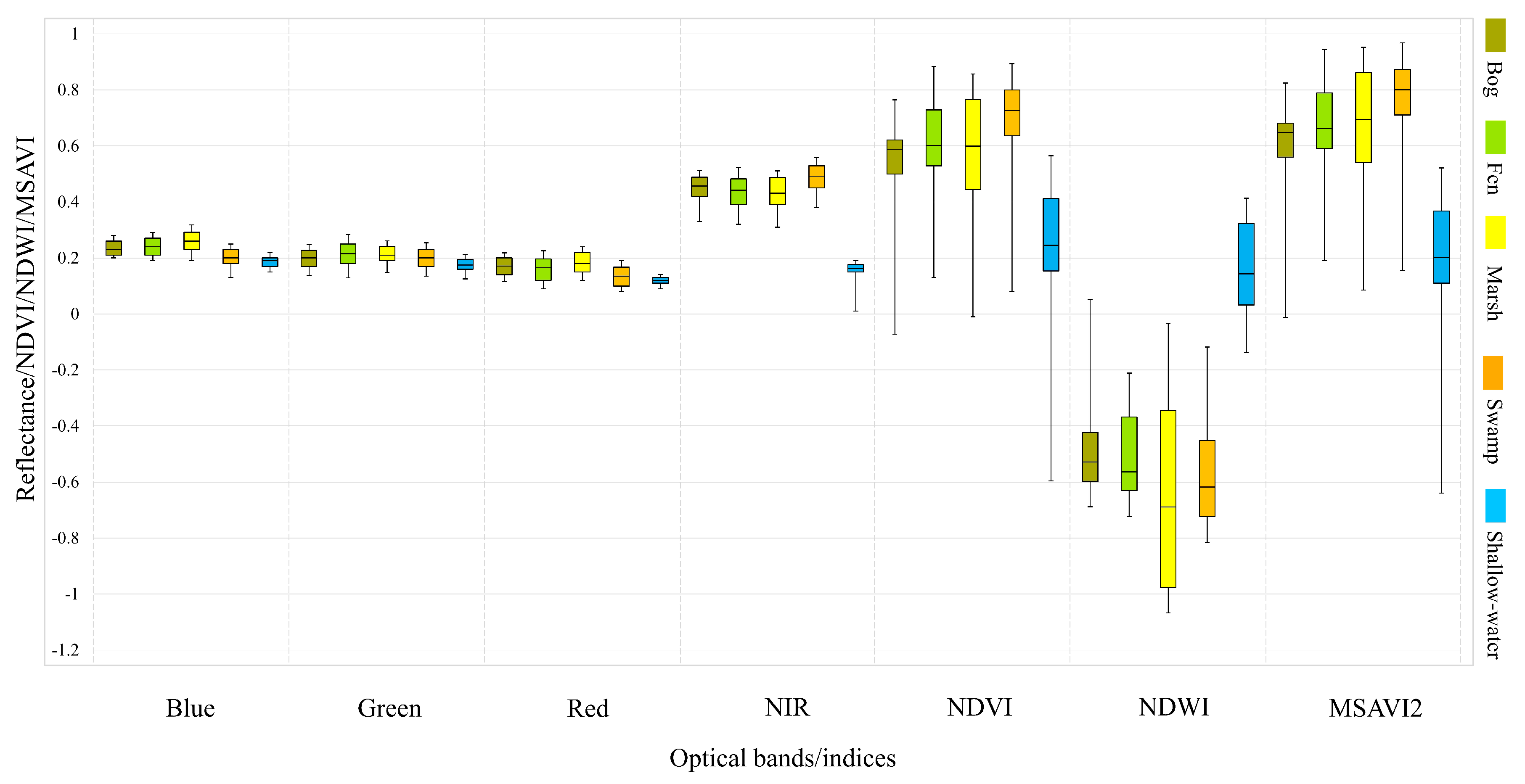 Remotesensing 11 00043 g005