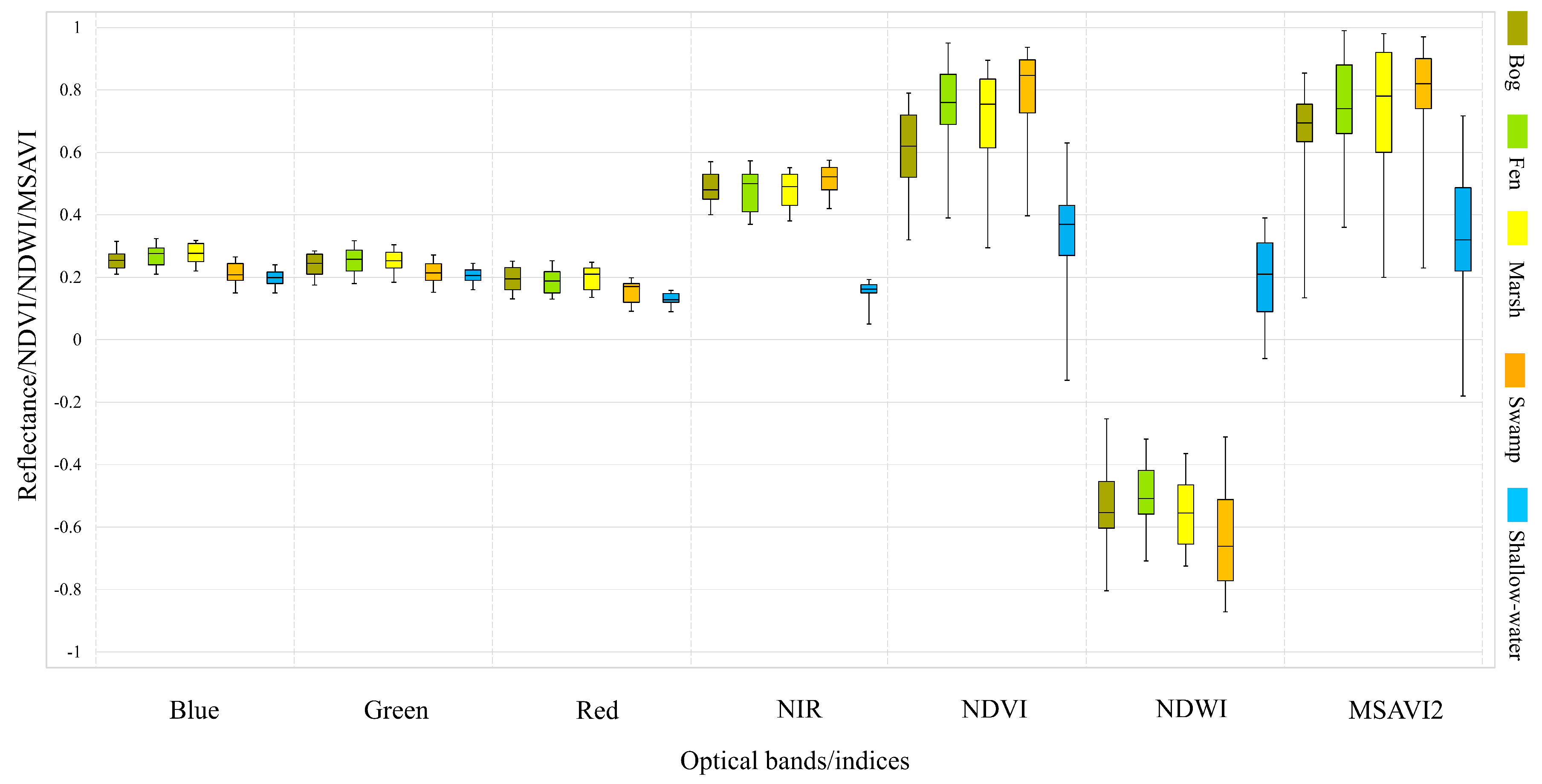 Remotesensing 11 00043 g006