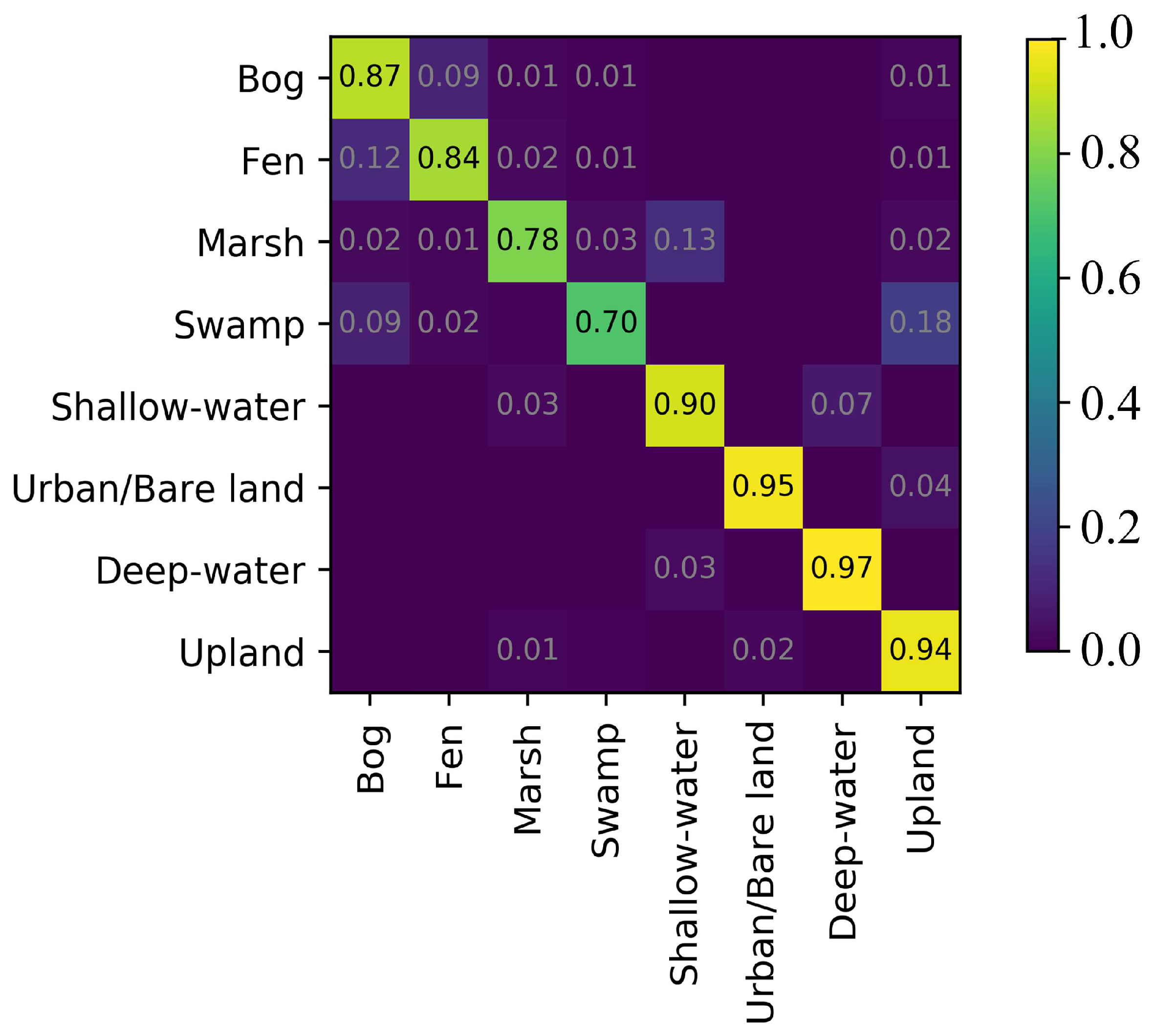 Remotesensing 11 00043 g012