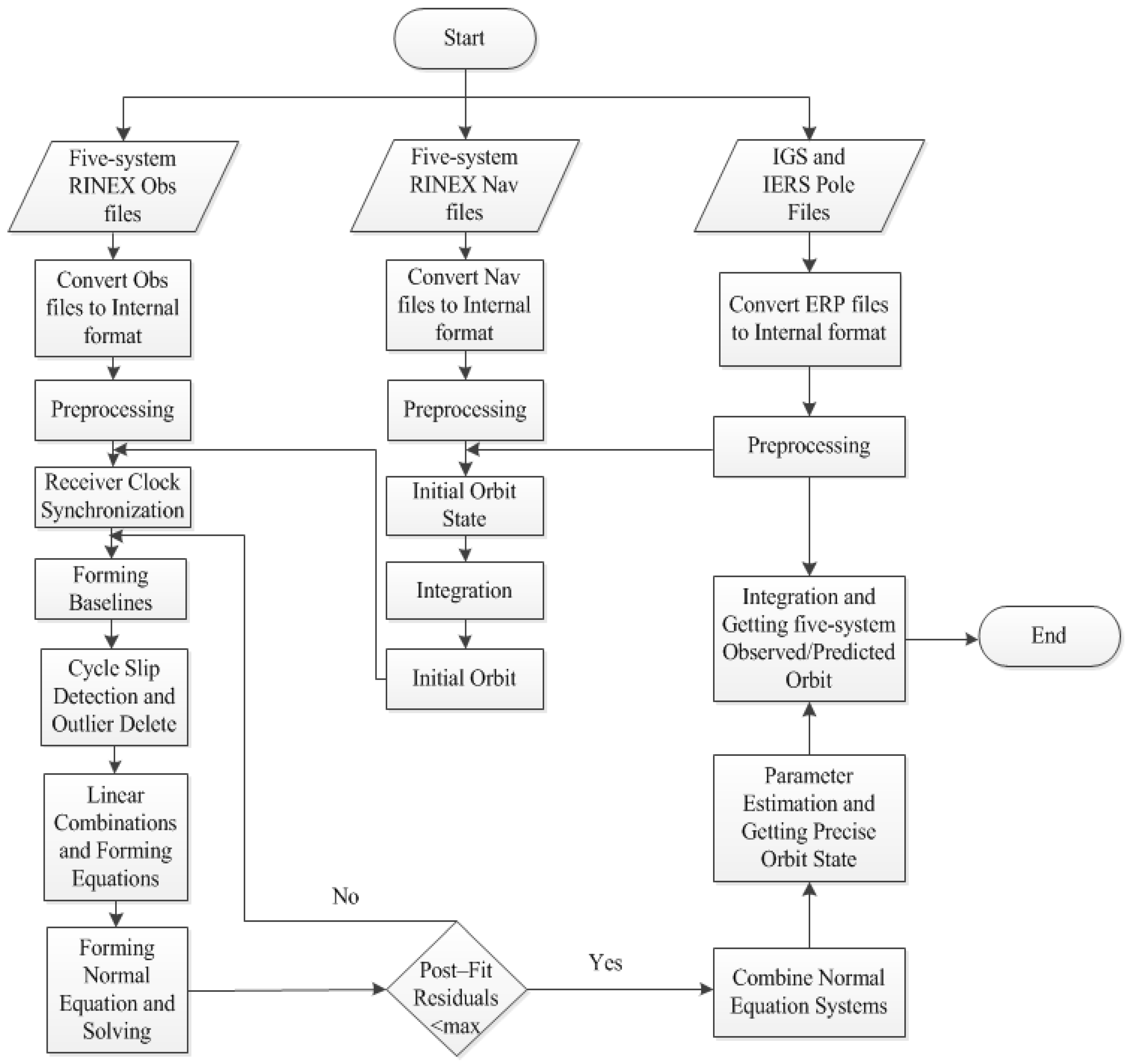 Remotesensing 11 00046 g001