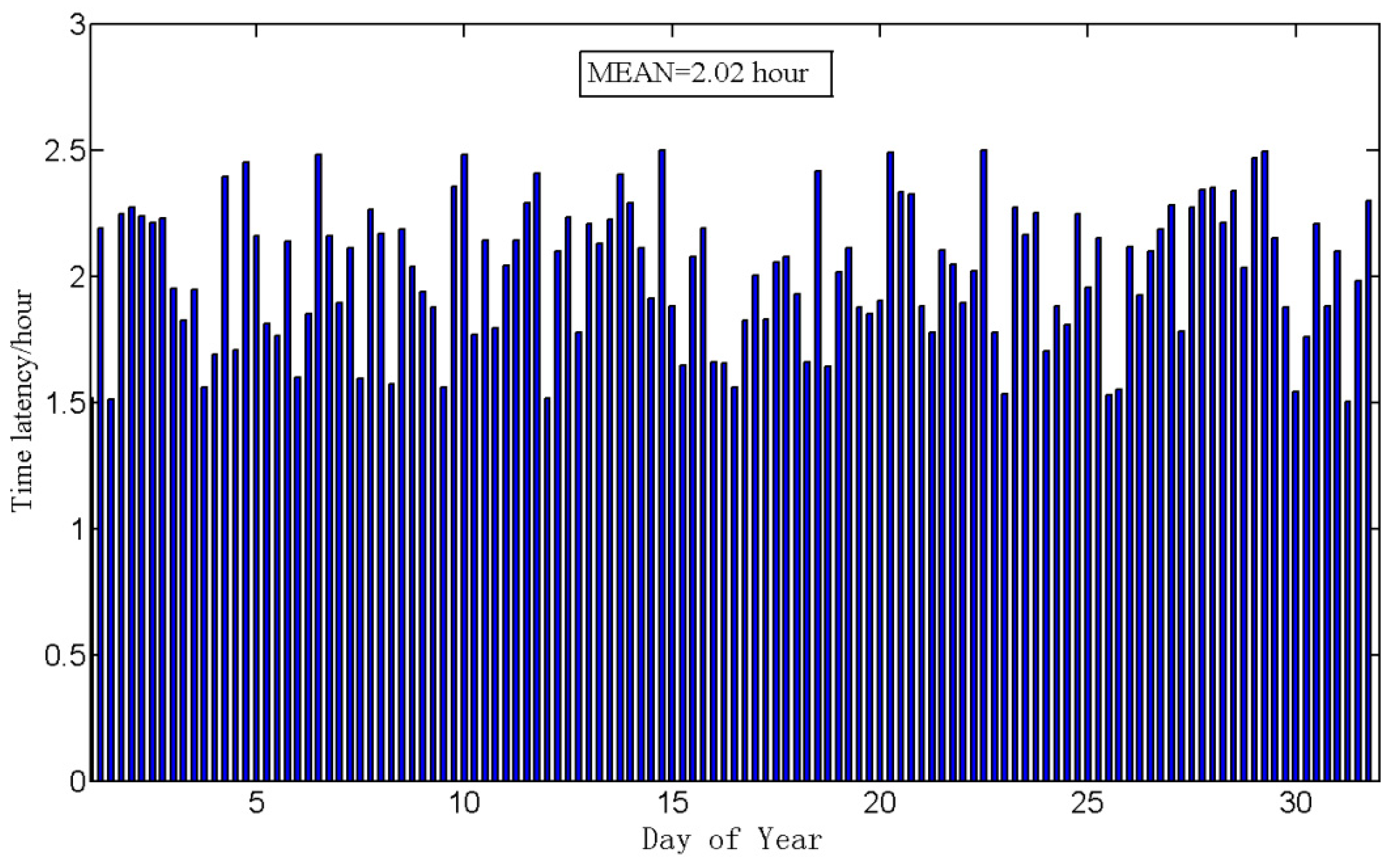 Remotesensing 11 00046 g003