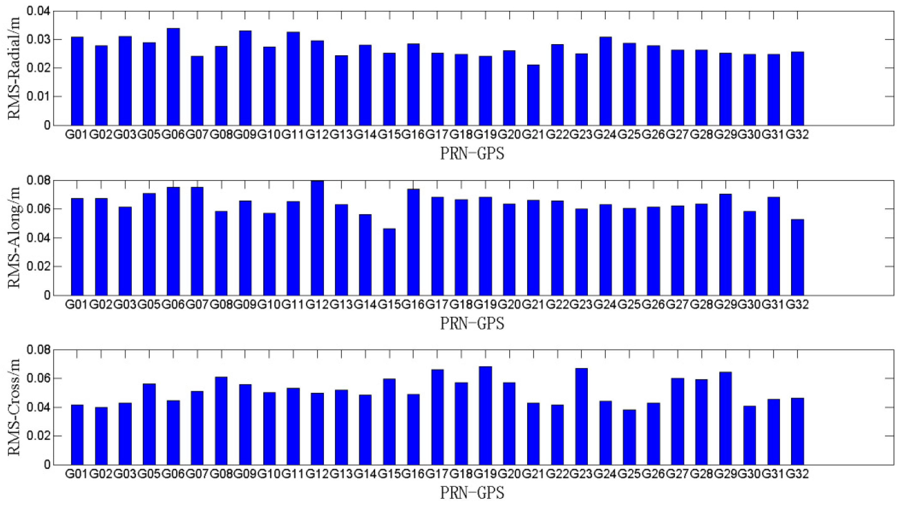 Remotesensing 11 00046 g004