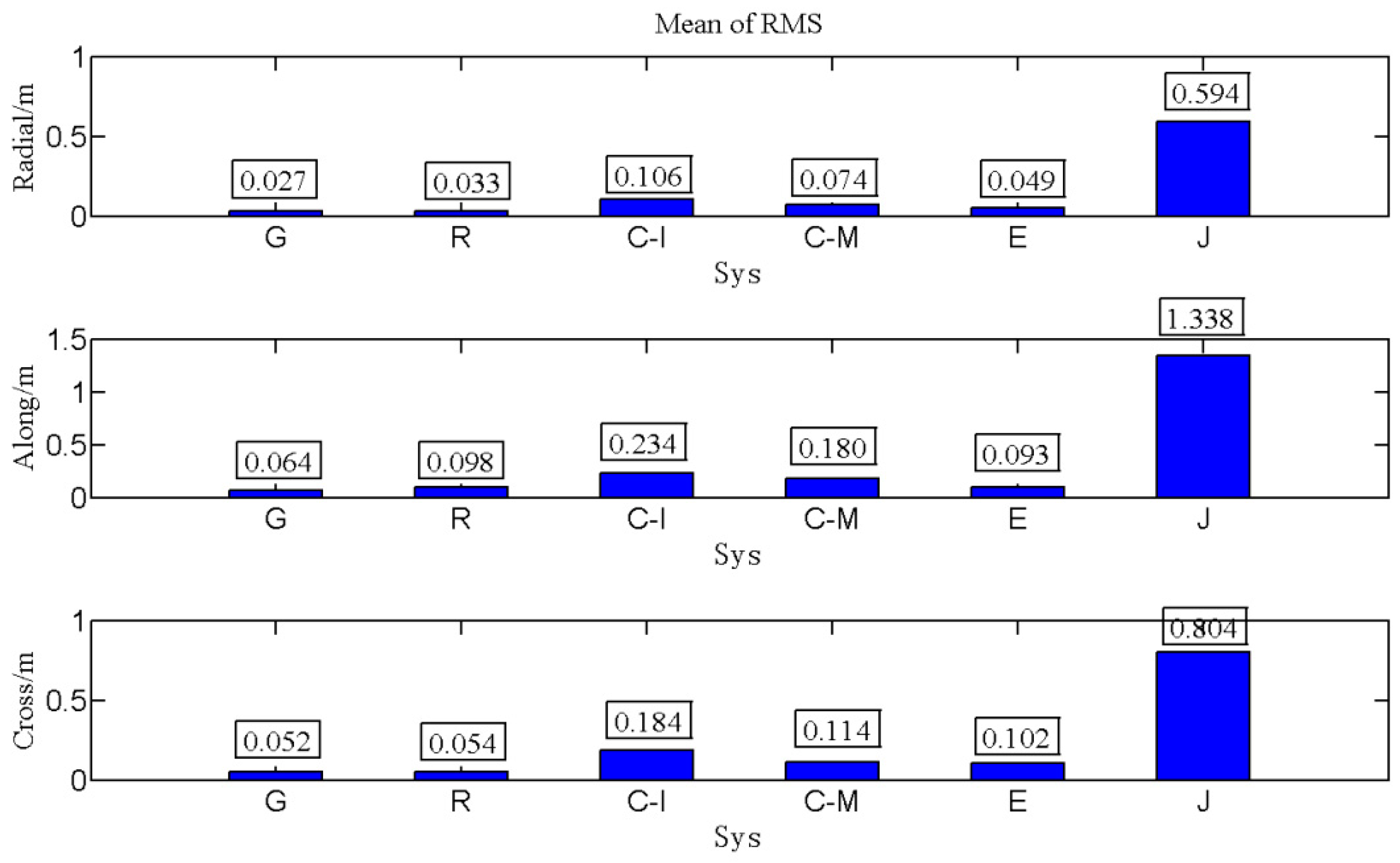 Remotesensing 11 00046 g007