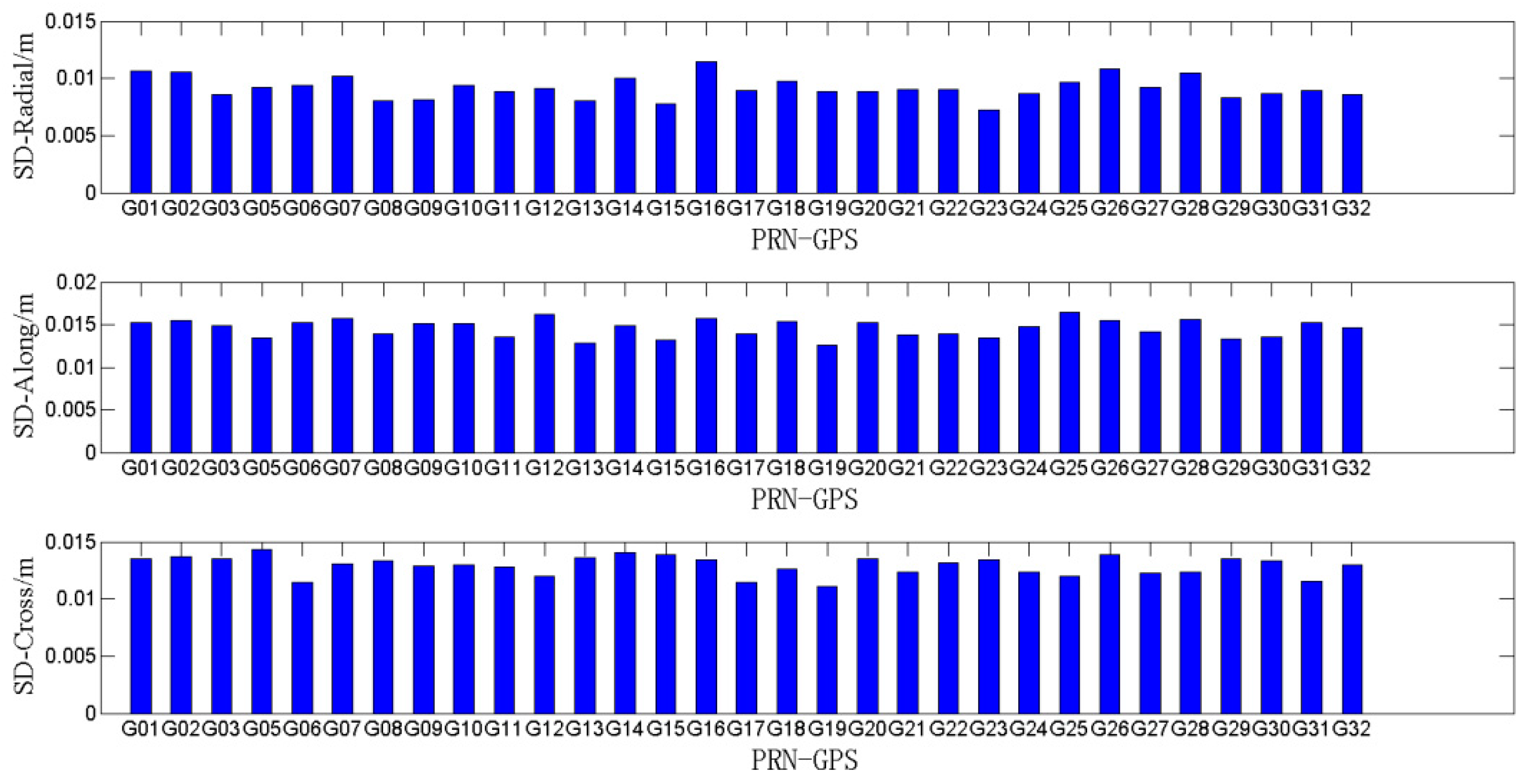 Remotesensing 11 00046 g008