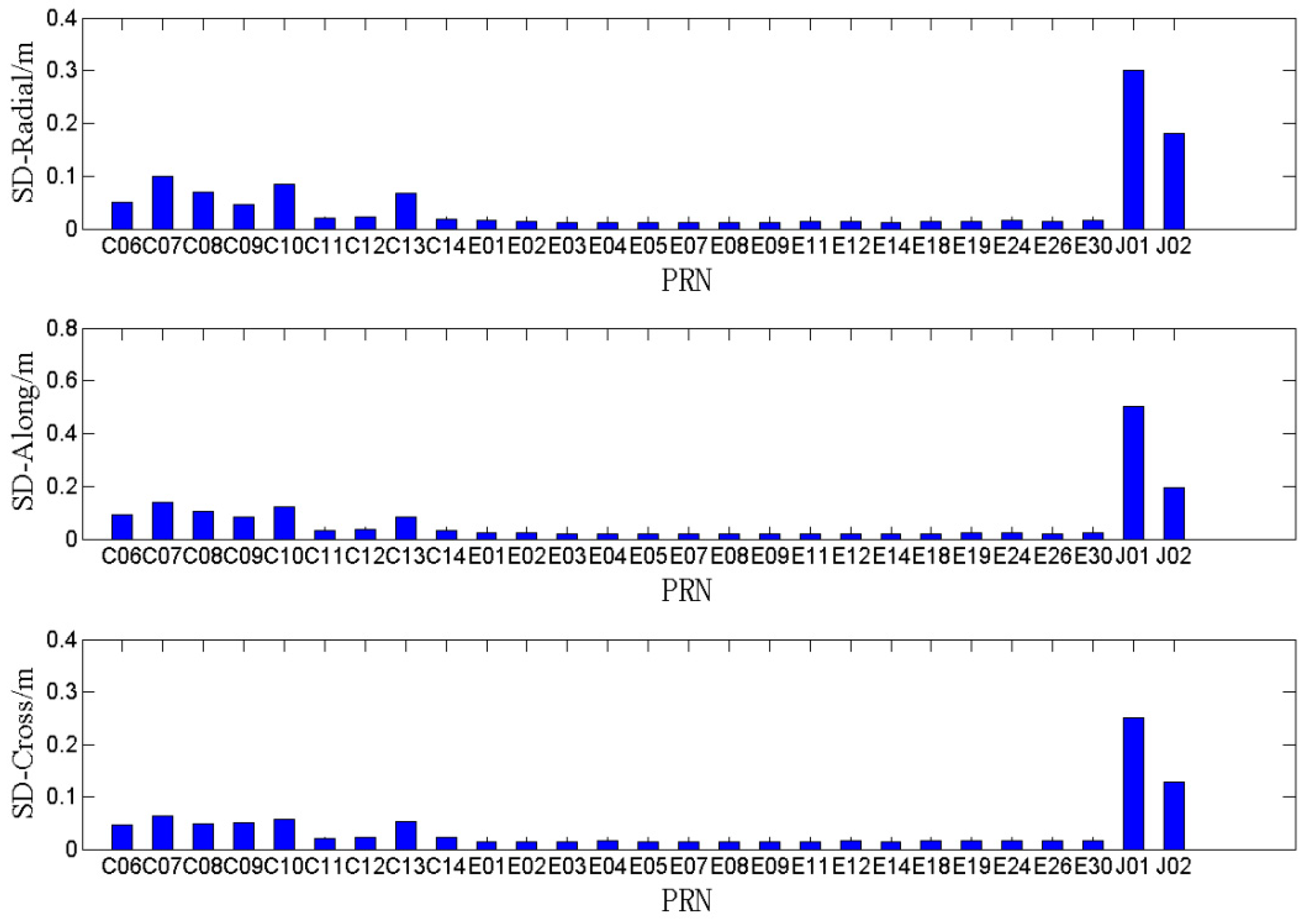 Remotesensing 11 00046 g010