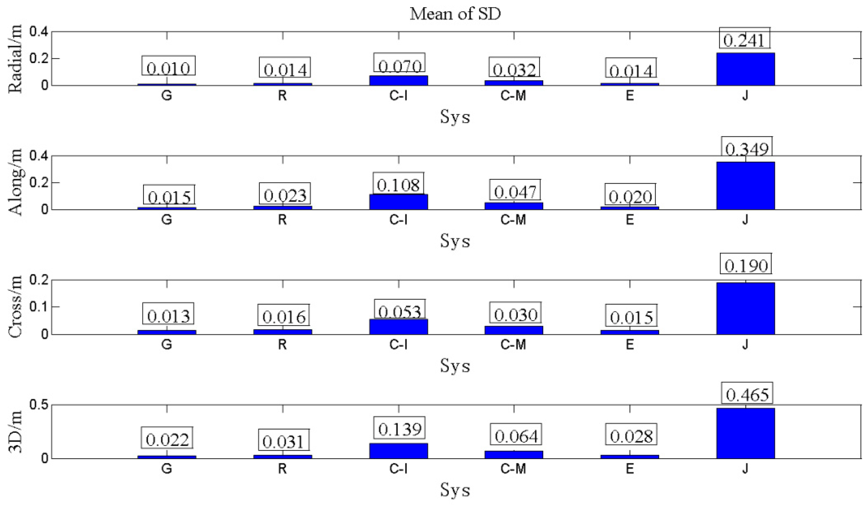 Remotesensing 11 00046 g011